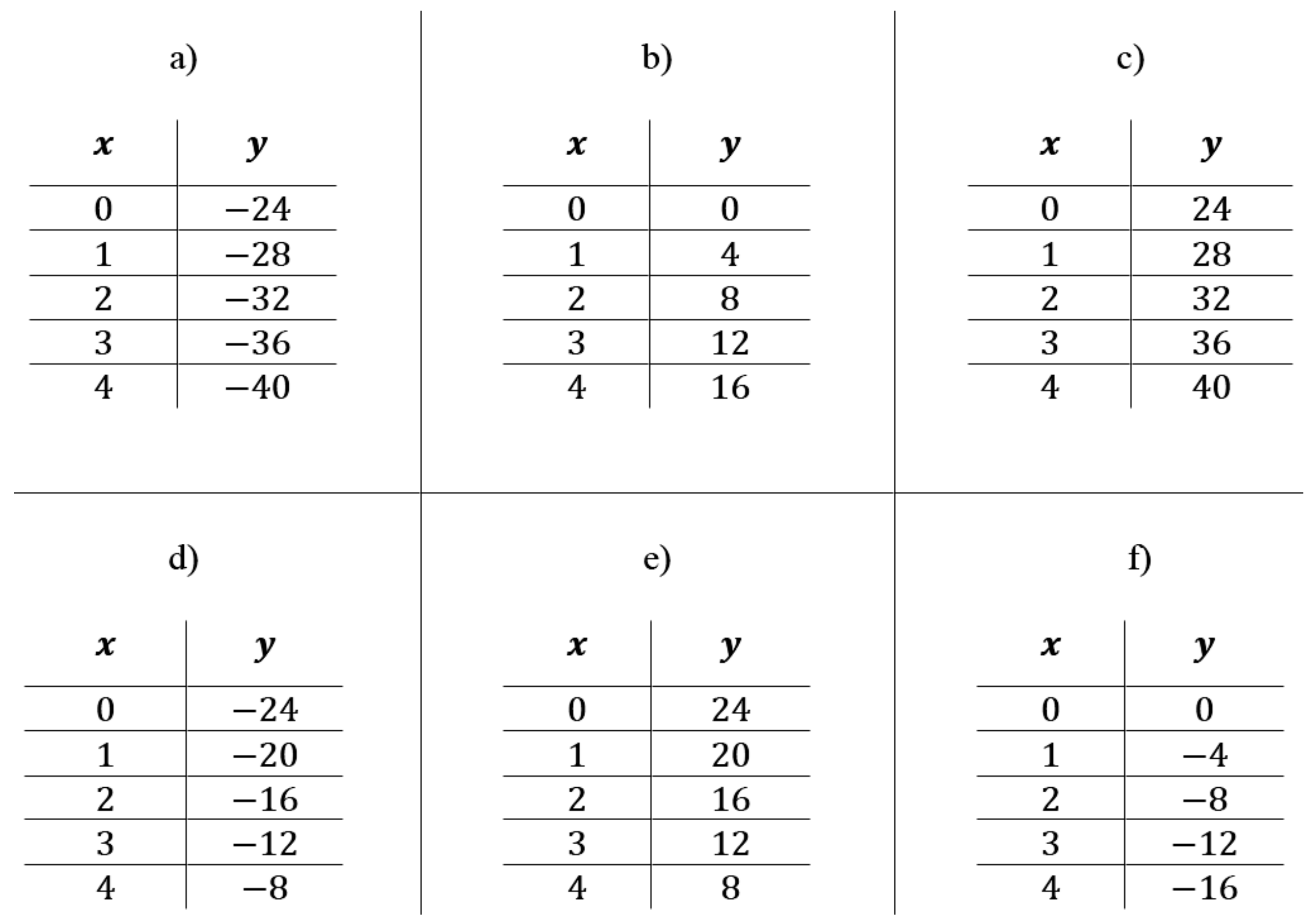 Education 12 00776 g0a10