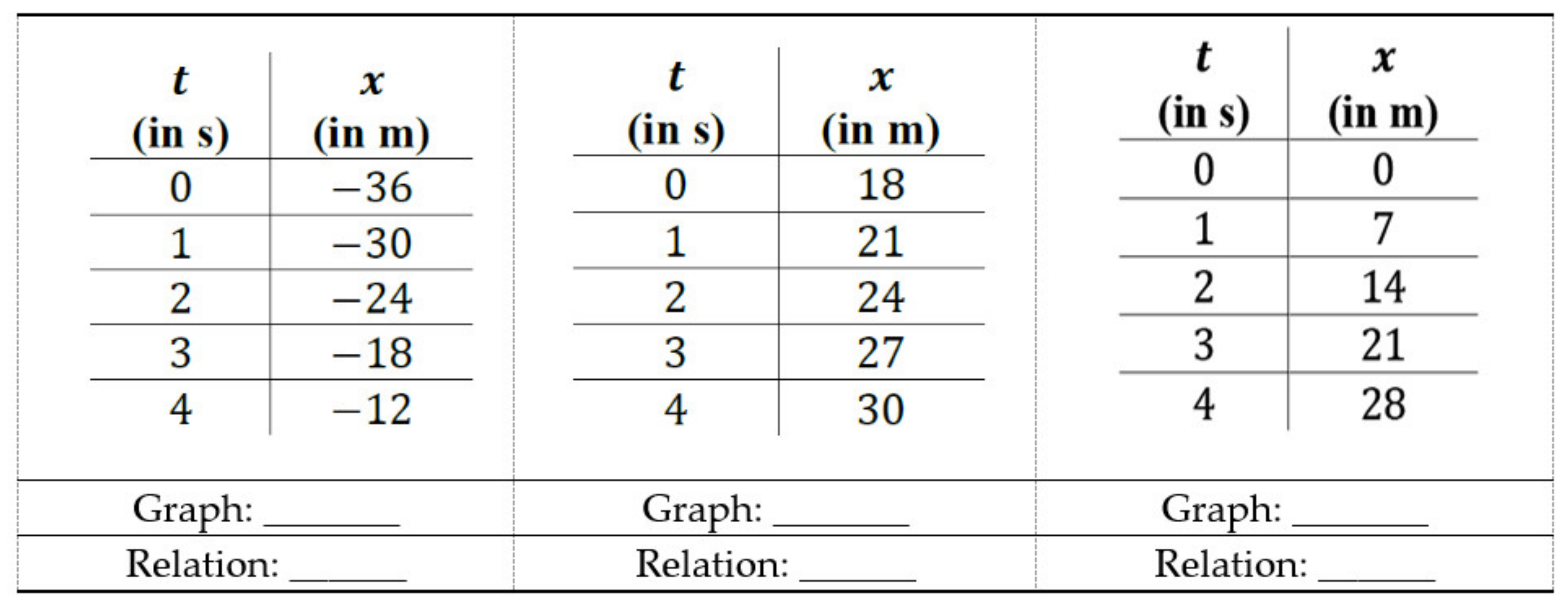 Education 12 00776 g0a6
