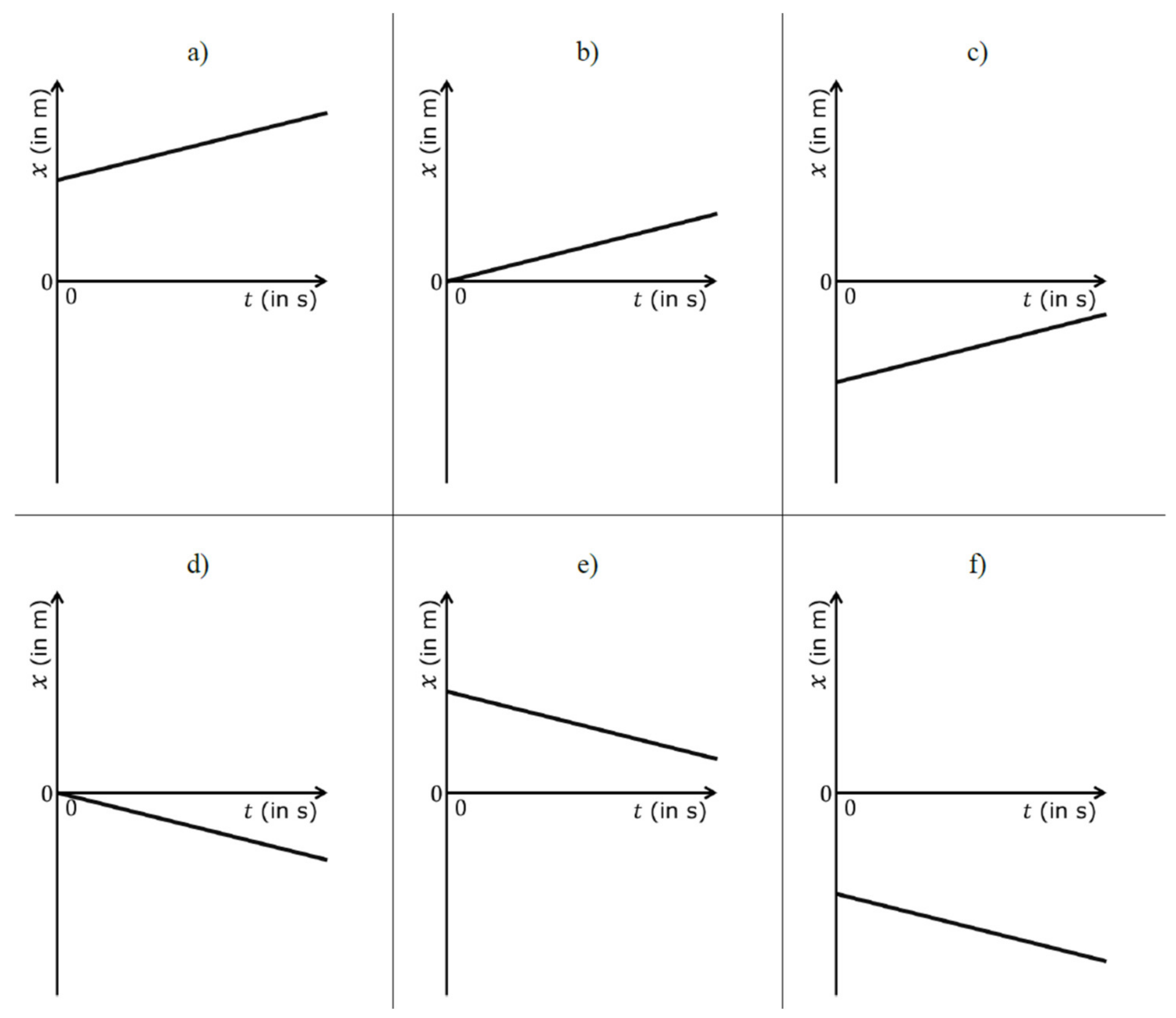 Education 12 00776 g0a7