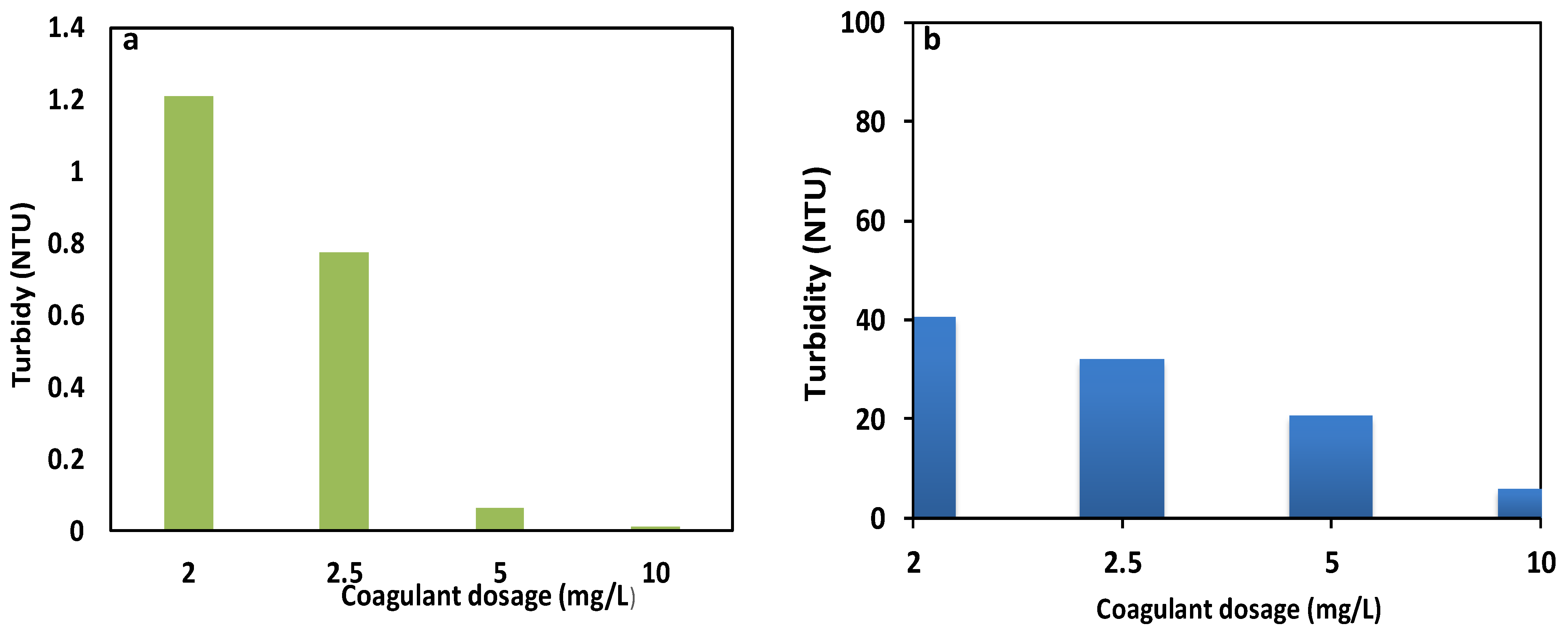 Education 12 00780 g004