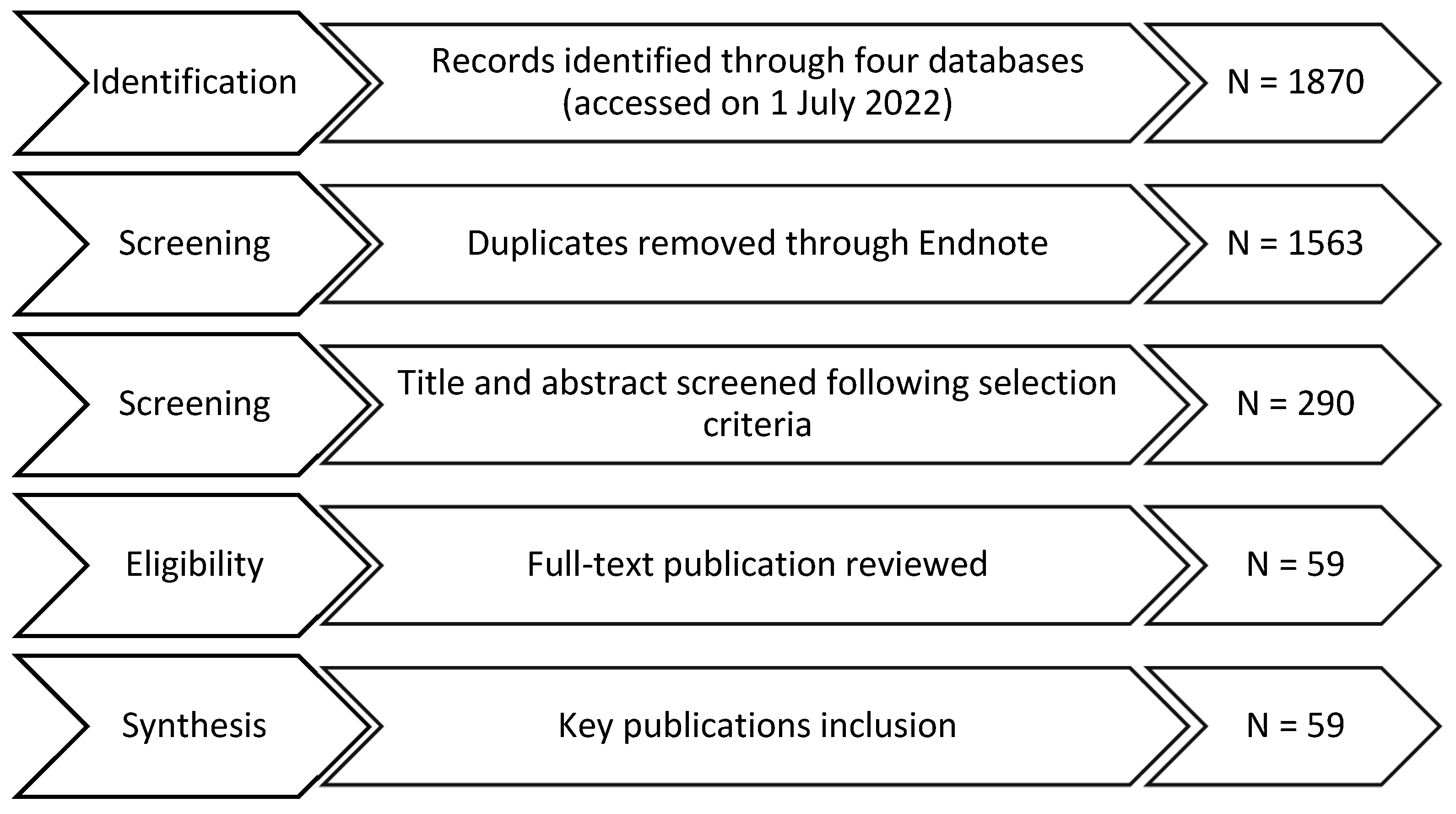 Education 12 00781 g001 Education 12 00781 g001