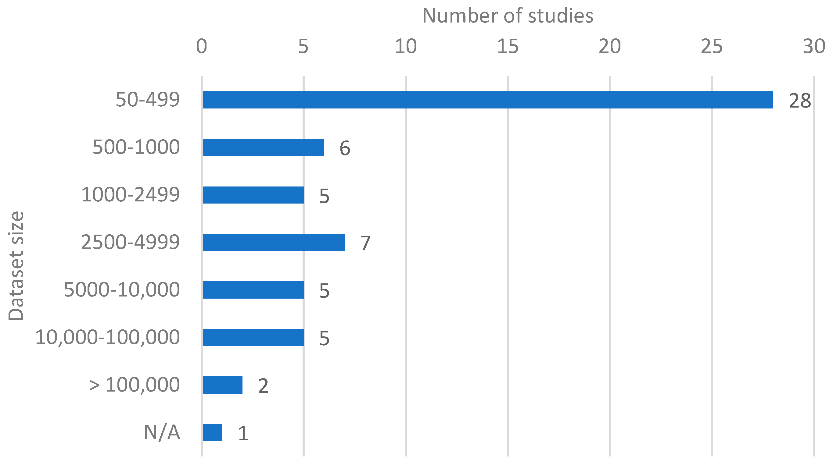Education 12 00781 g003 Education 12 00781 g003
