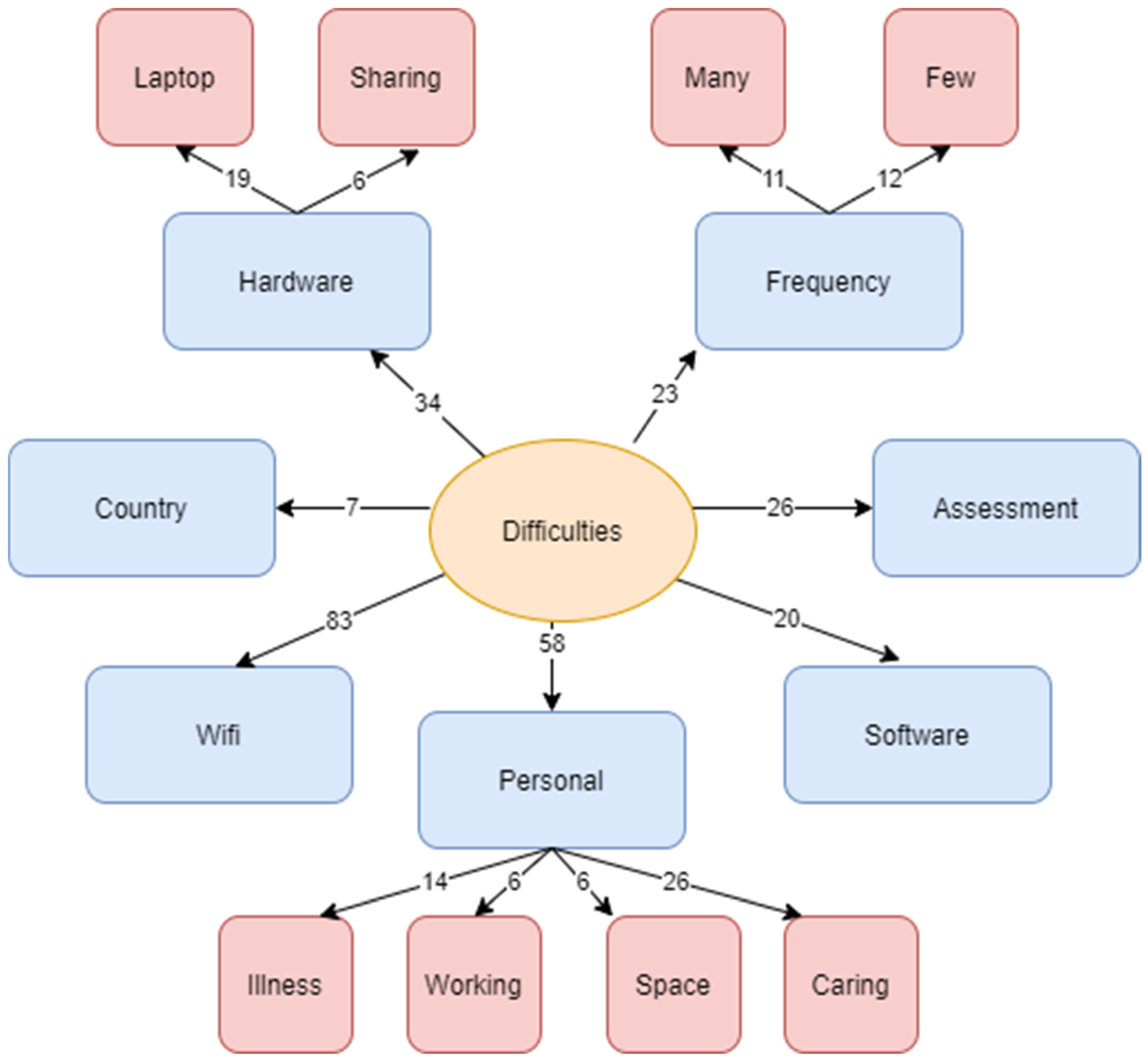 Education 12 00787 g001 Education 12 00787 g001