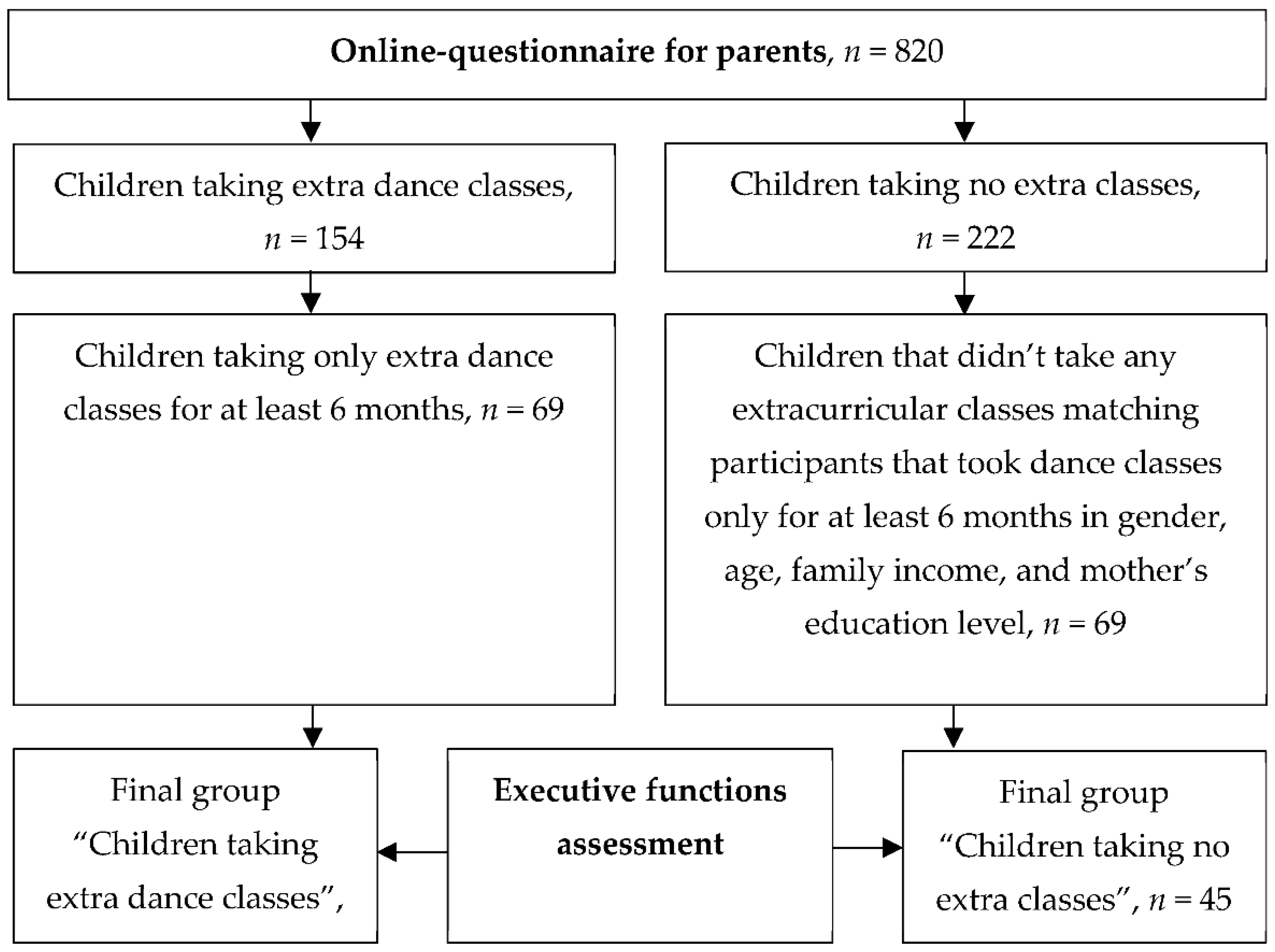 Education 12 00788 g001 Education 12 00788 g001