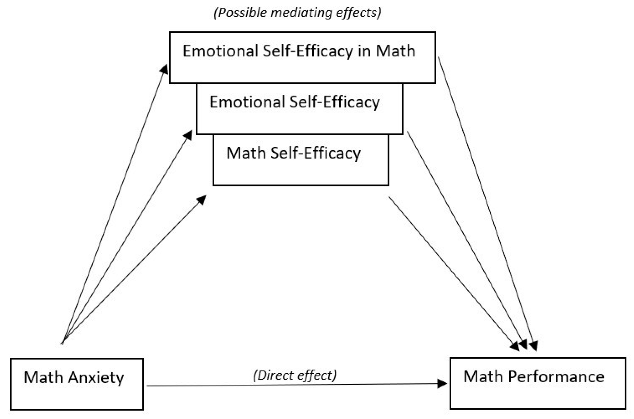 Education 12 00789 g001 Education 12 00789 g001