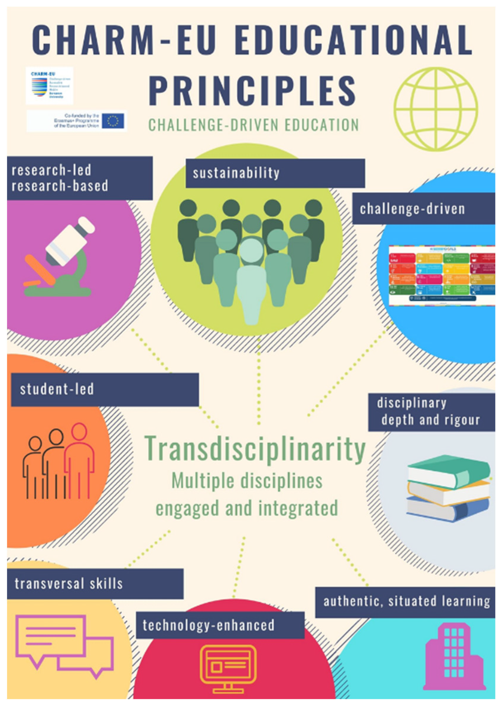 Education 12 00797 g001 Education 12 00797 g001