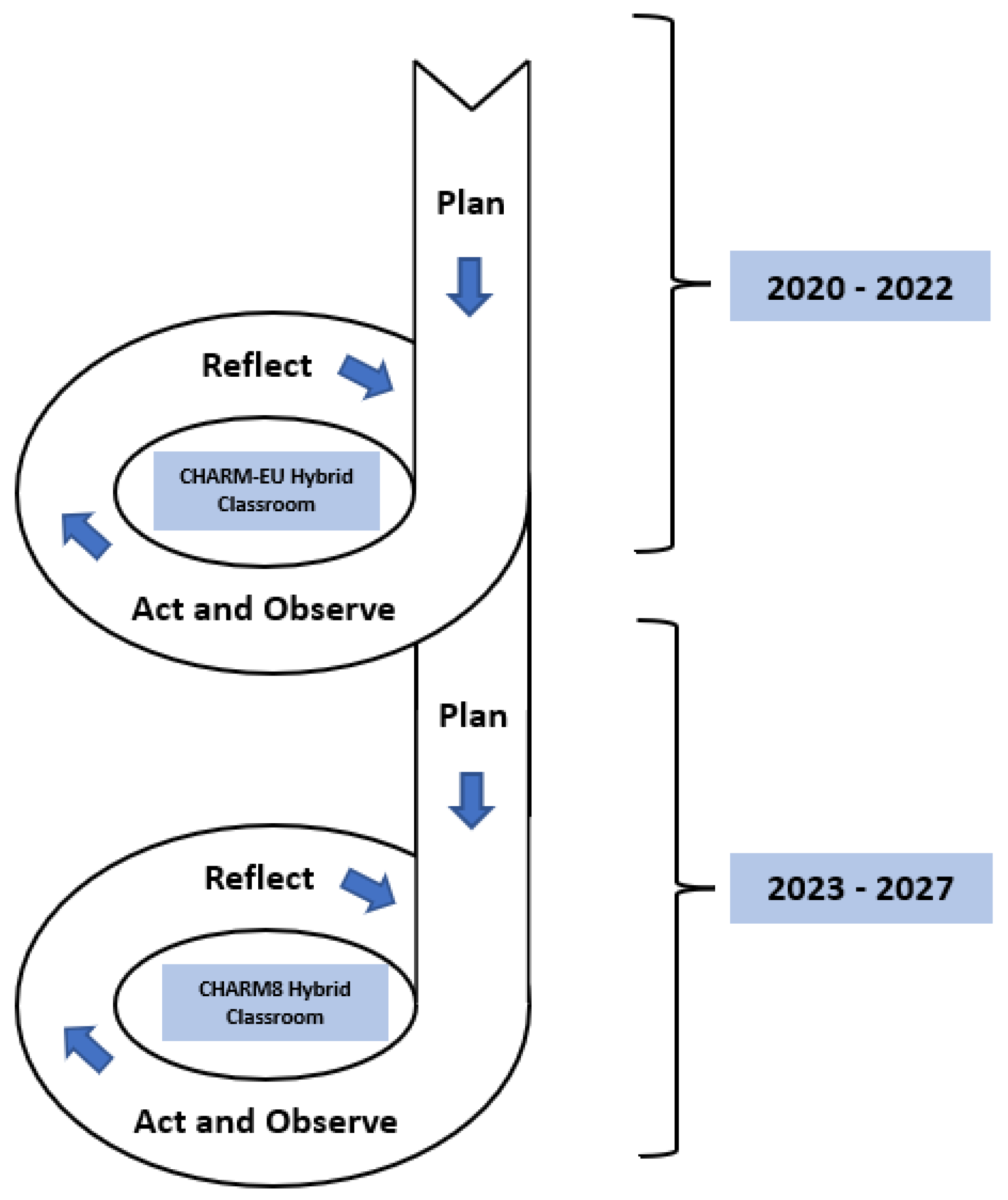 Education 12 00797 g002 Education 12 00797 g002