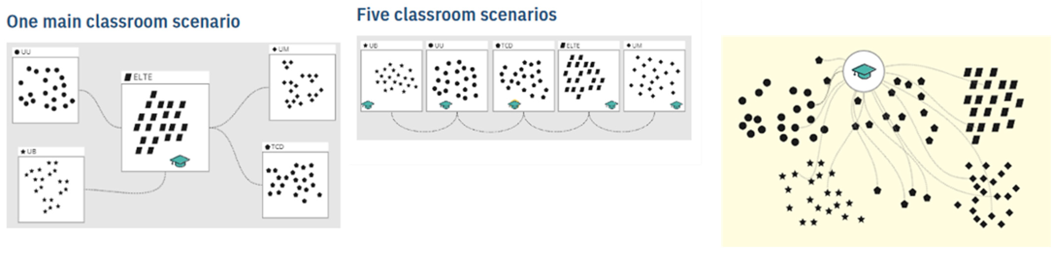 Education 12 00797 g004 Education 12 00797 g004