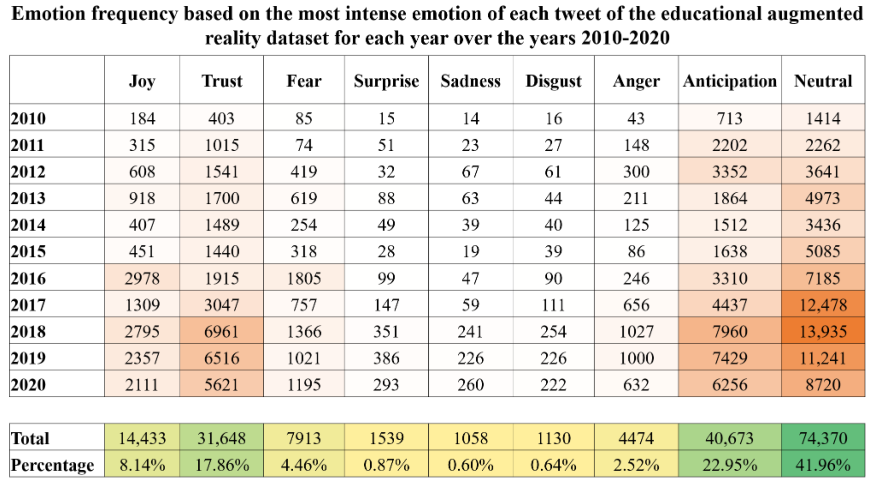 Education 12 00798 g010