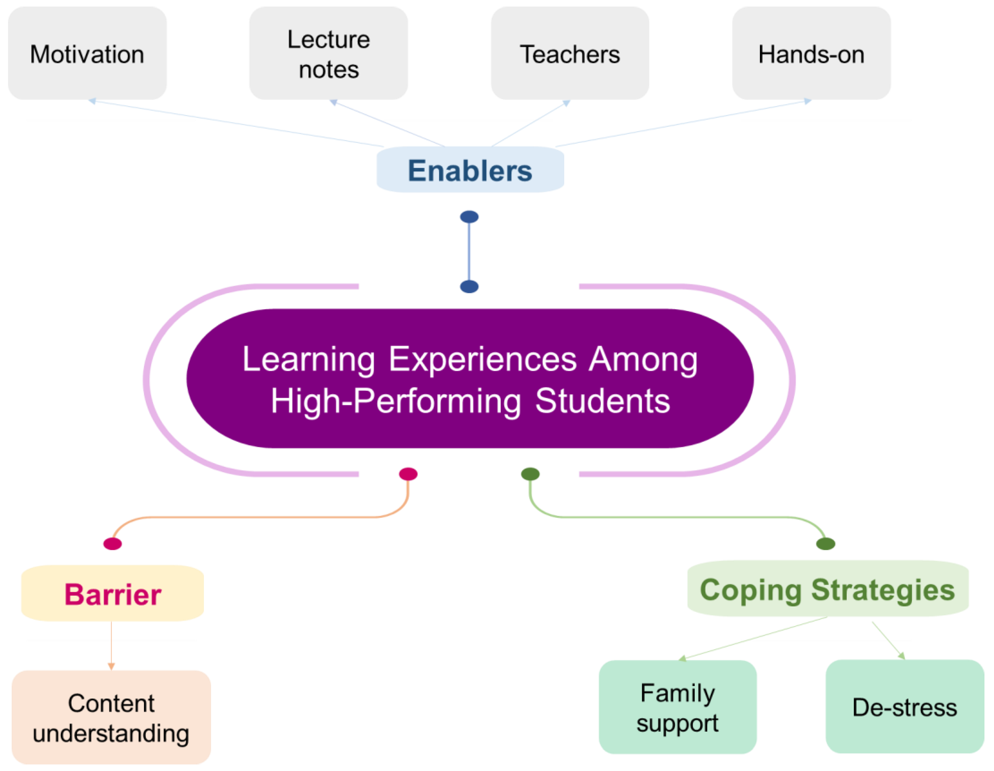 Education 12 00801 g002 Education 12 00801 g002