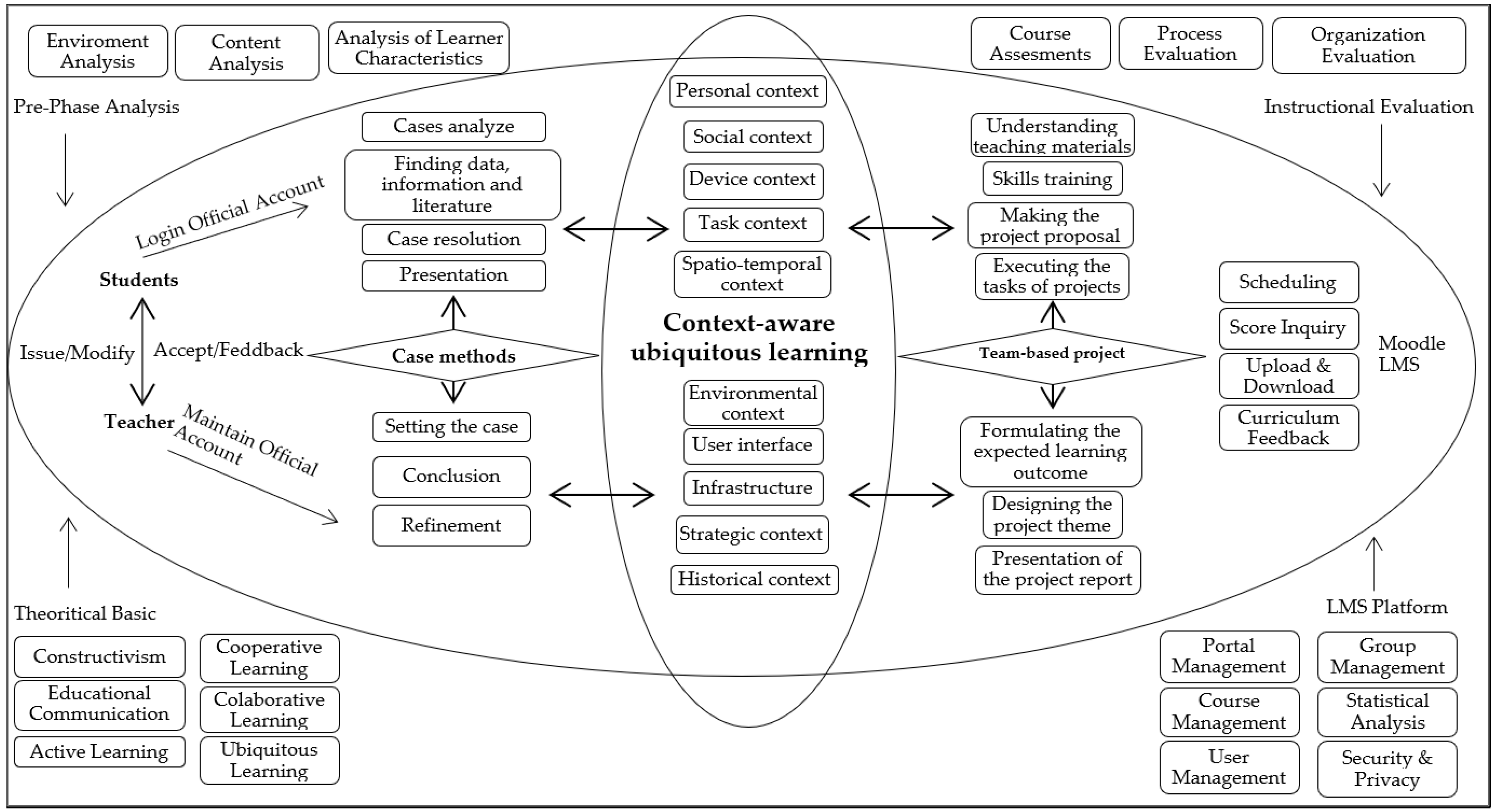 Education 12 00802 g001