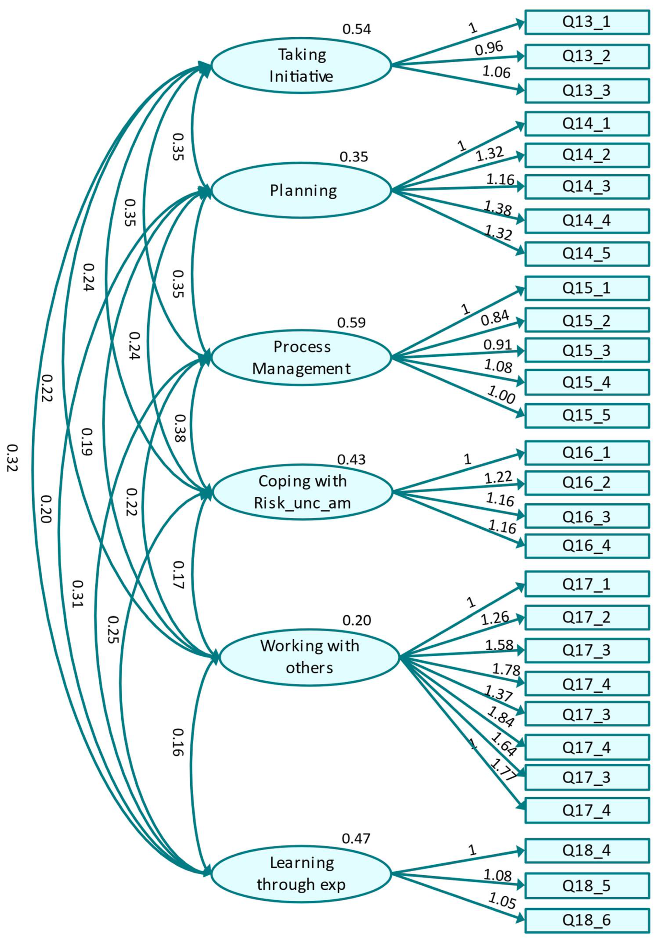 Education 12 00805 g004