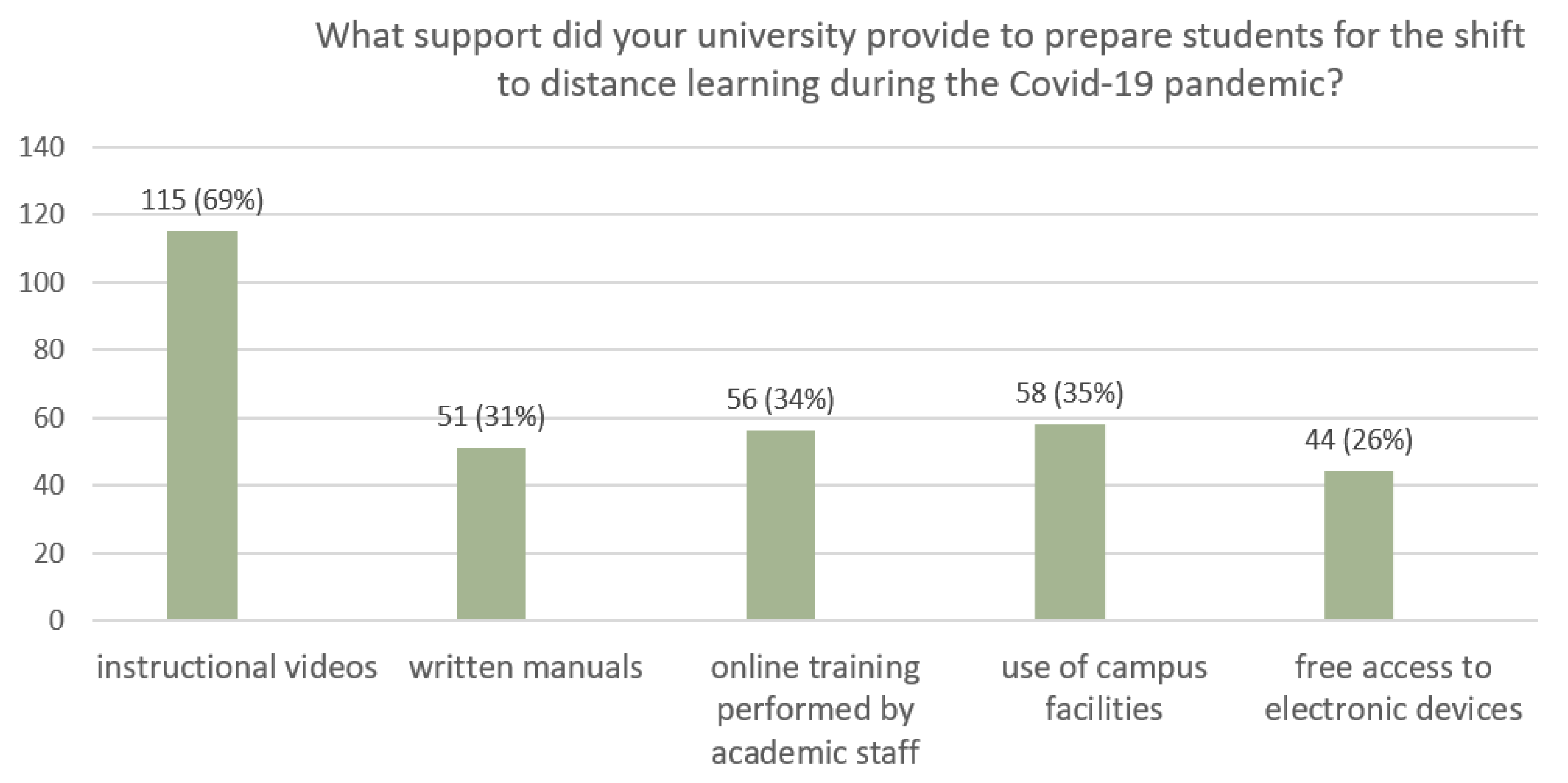 Education 12 00806 g001 Education 12 00806 g001
