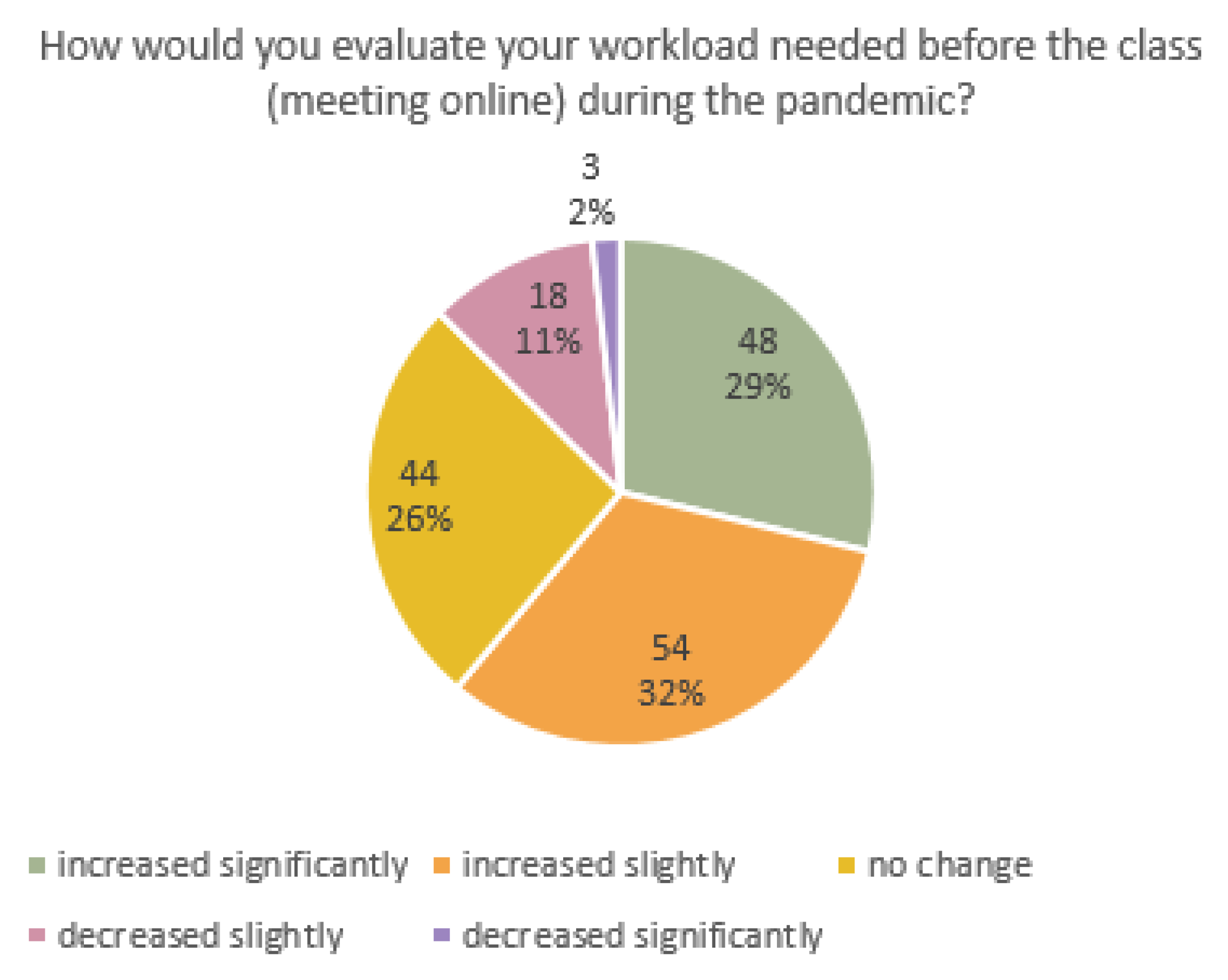 Education 12 00806 g002 Education 12 00806 g002