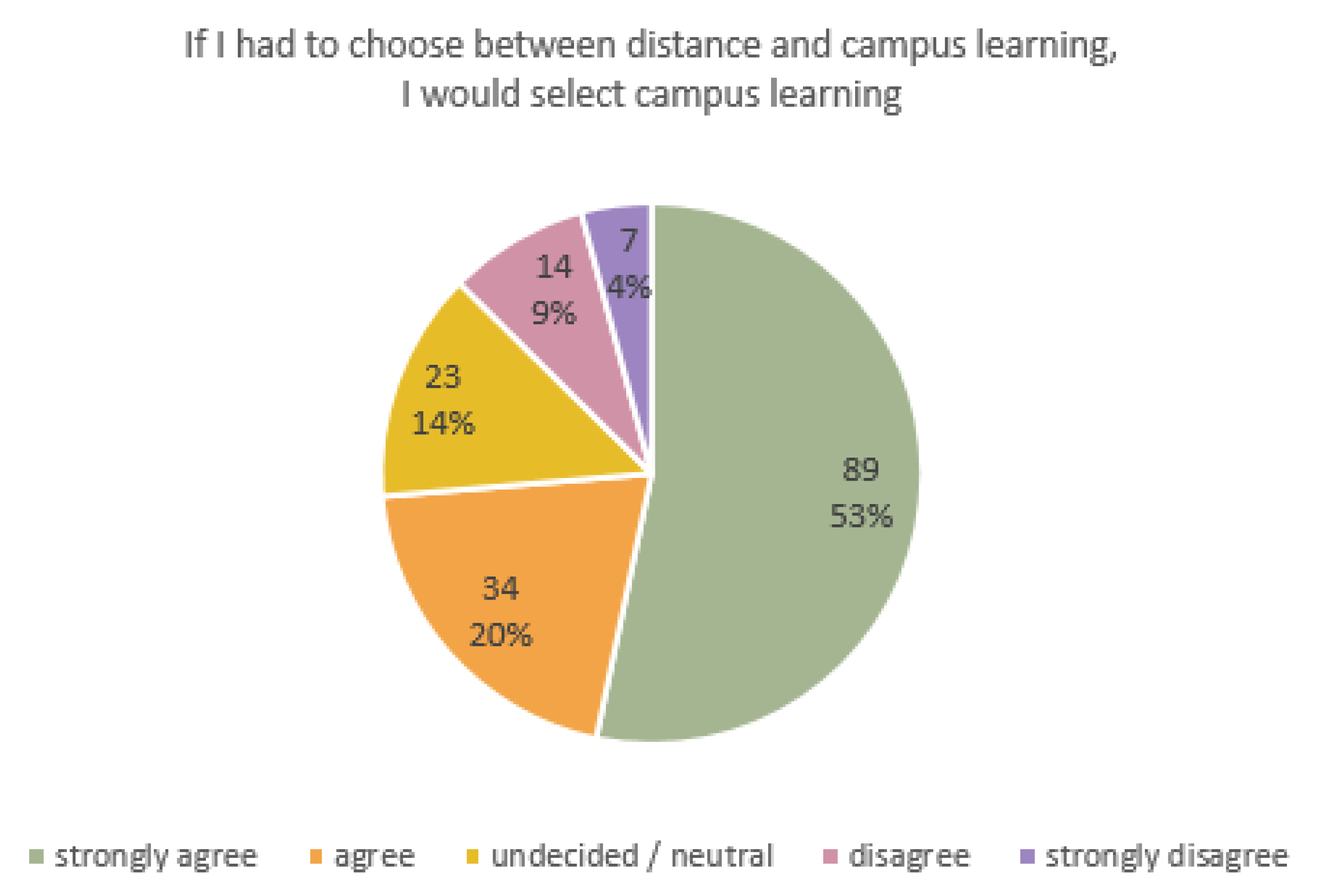 Education 12 00806 g003 Education 12 00806 g003