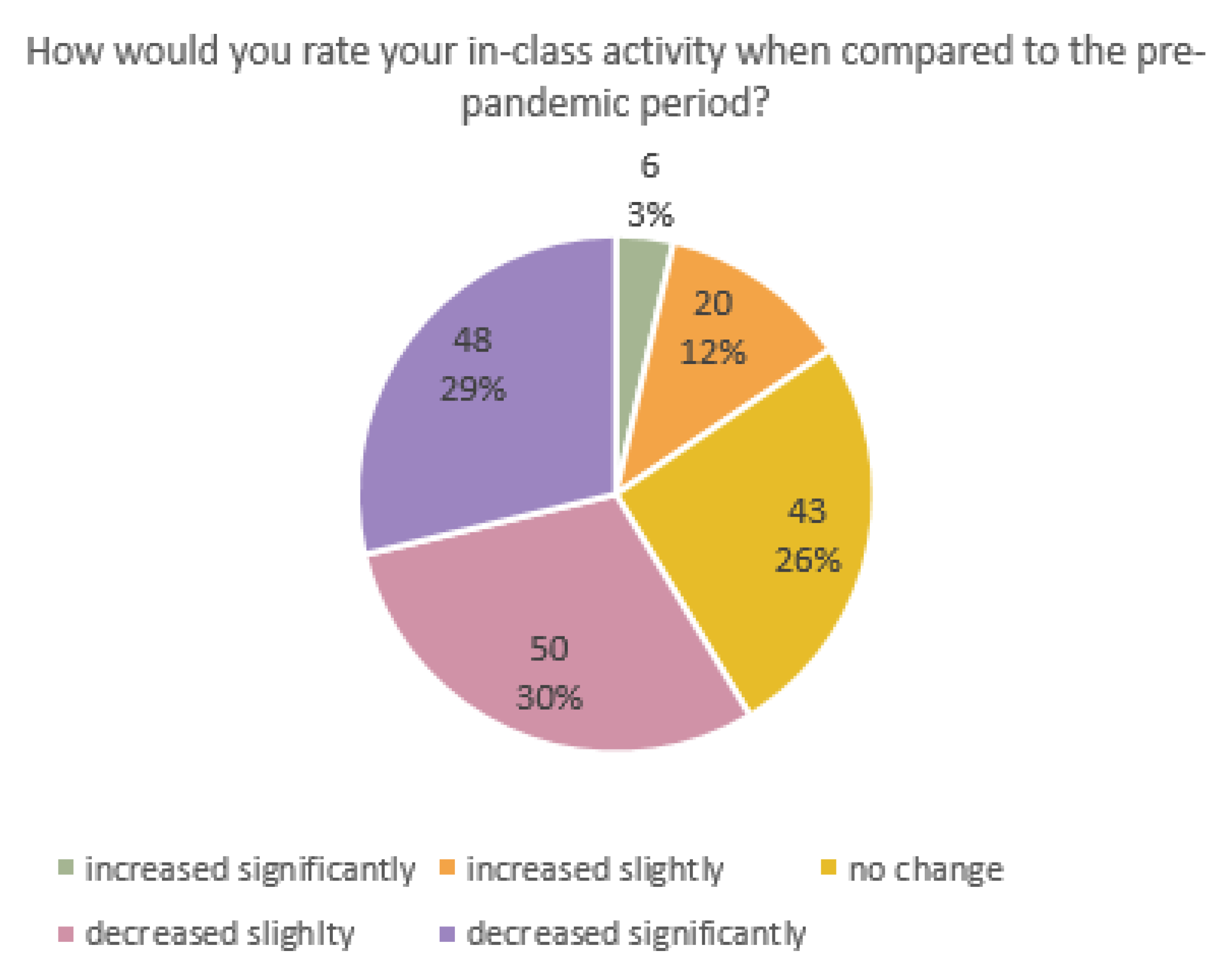 Education 12 00806 g005 Education 12 00806 g005