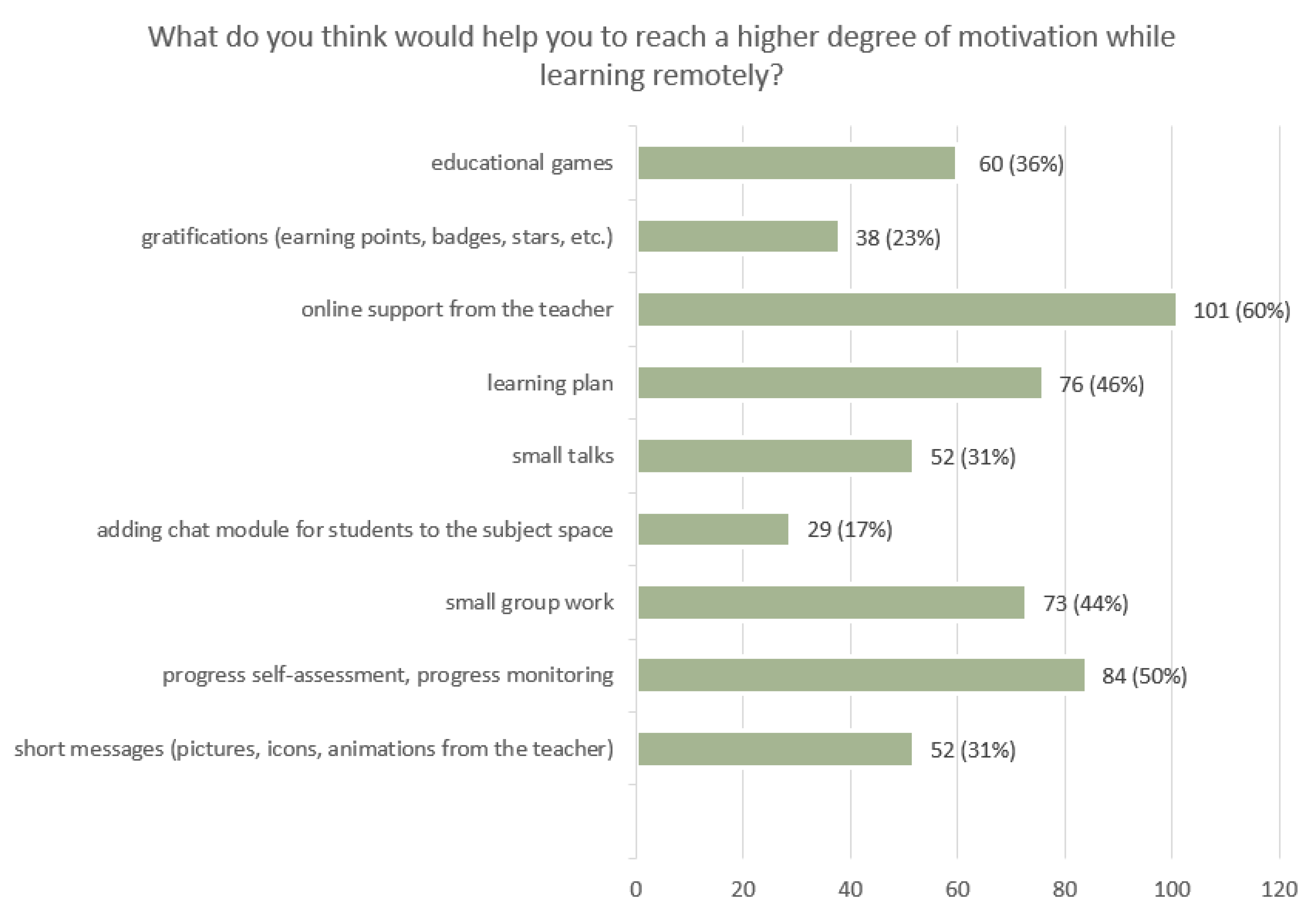 Education 12 00806 g006 Education 12 00806 g006