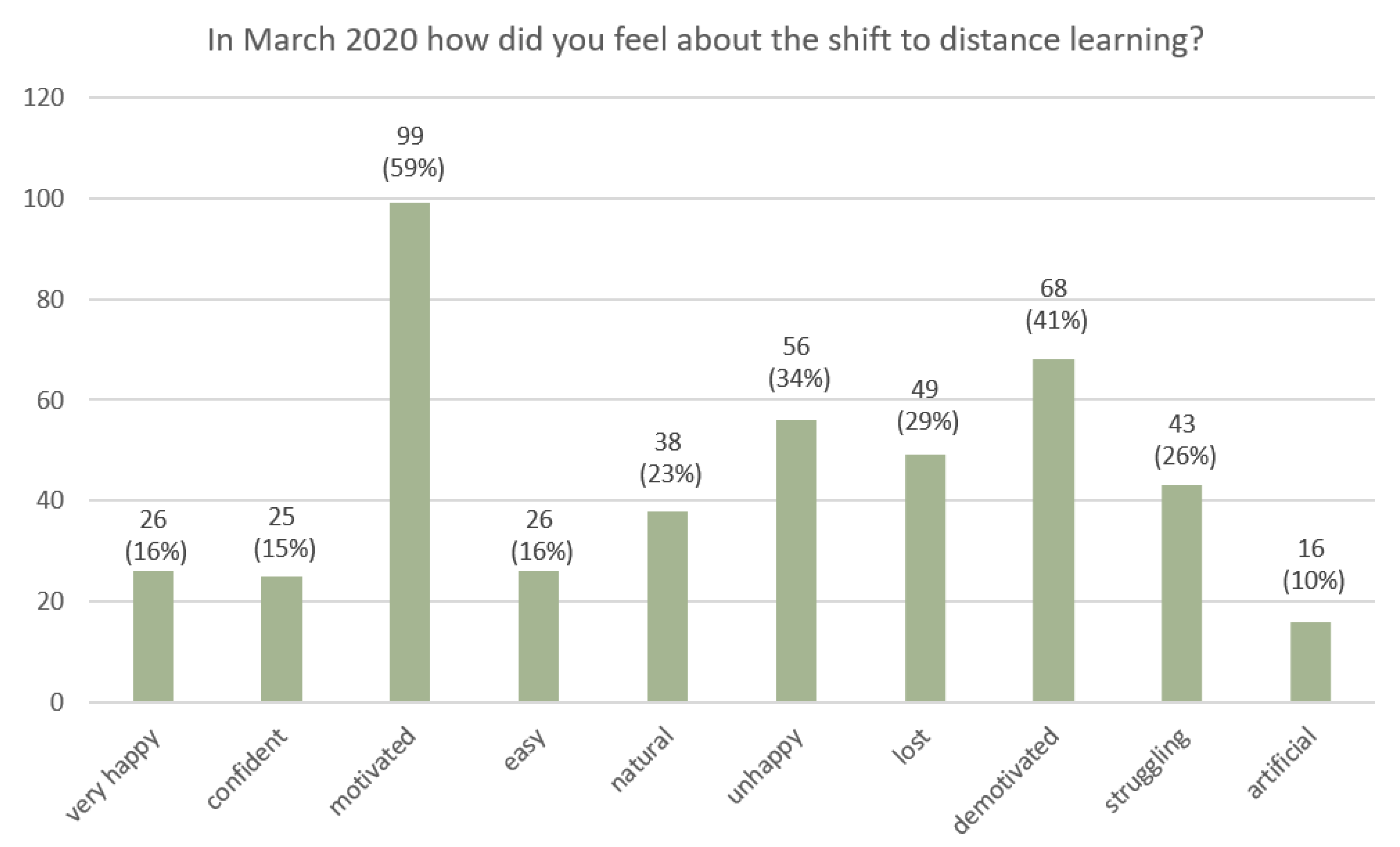 Education 12 00806 g009 Education 12 00806 g009