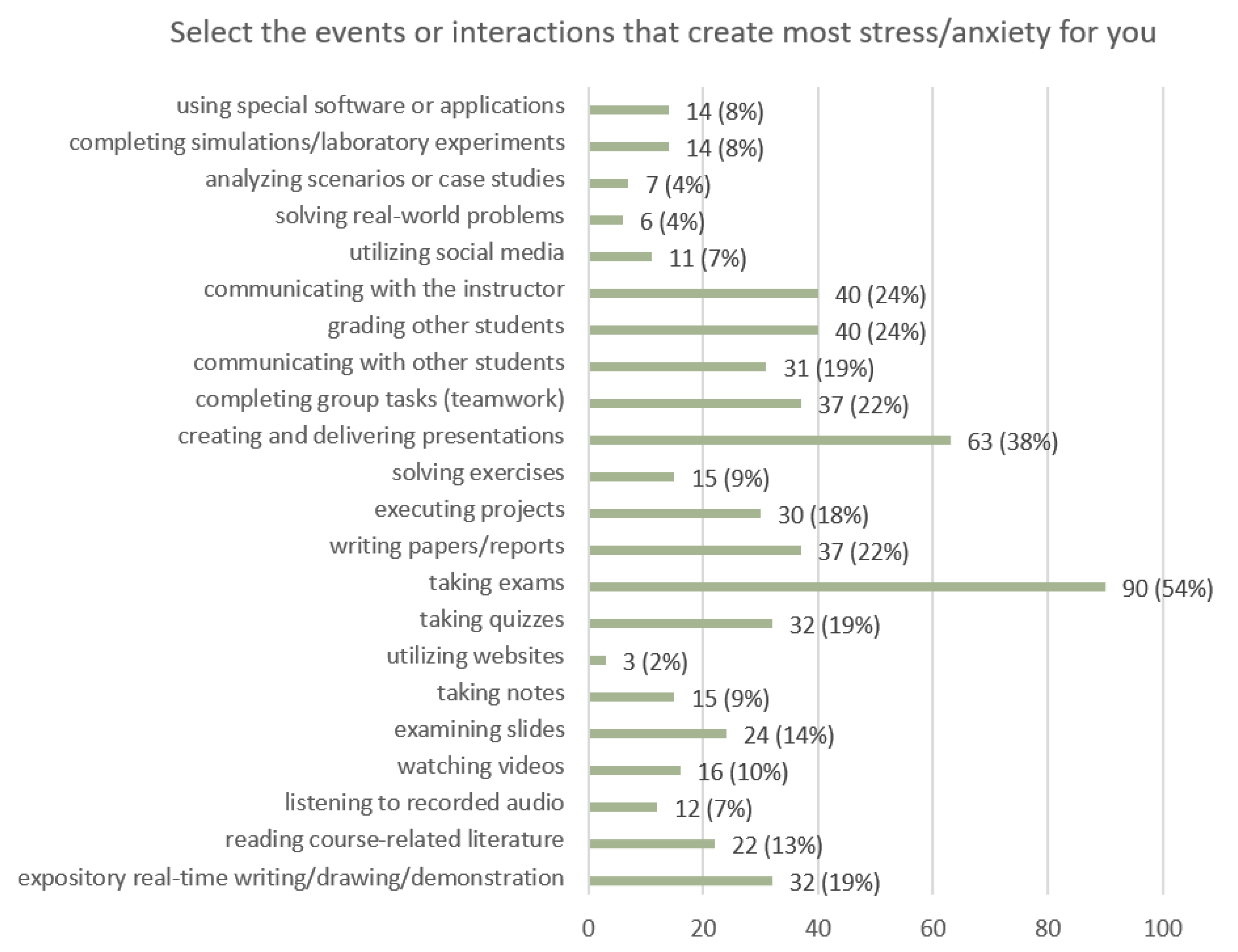 Education 12 00806 g010 Education 12 00806 g010