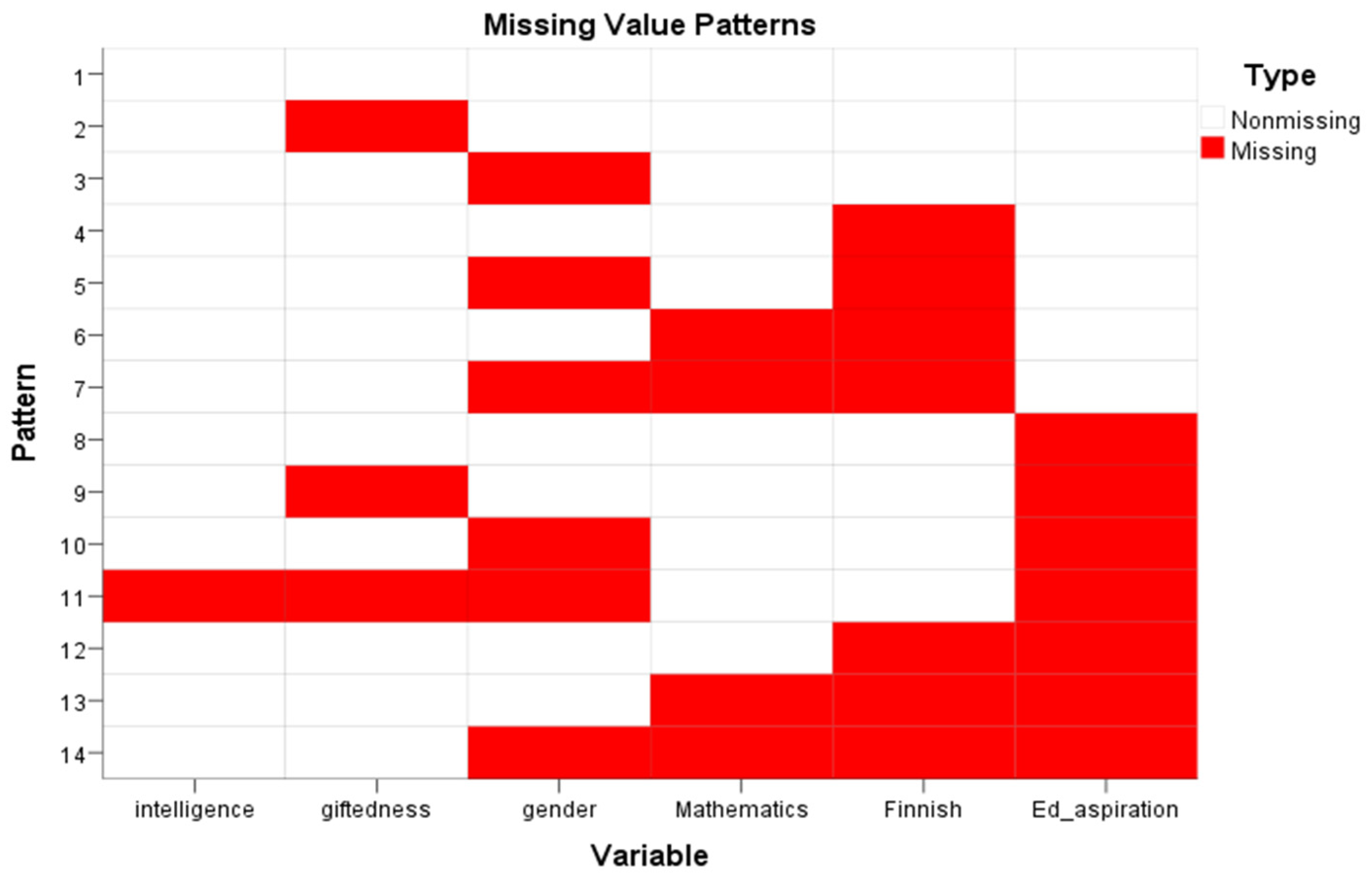 Education 12 00809 g001 Education 12 00809 g001