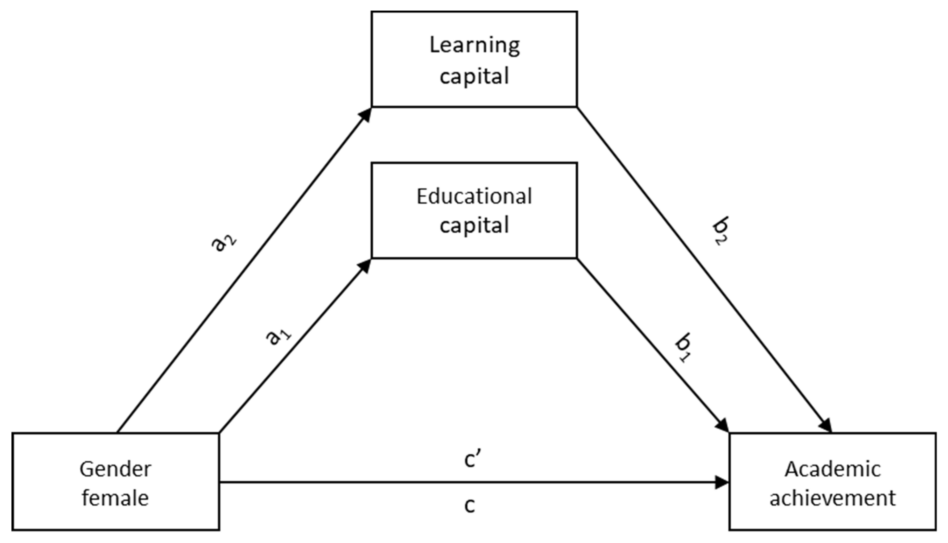 Education 12 00811 g002 Education 12 00811 g002