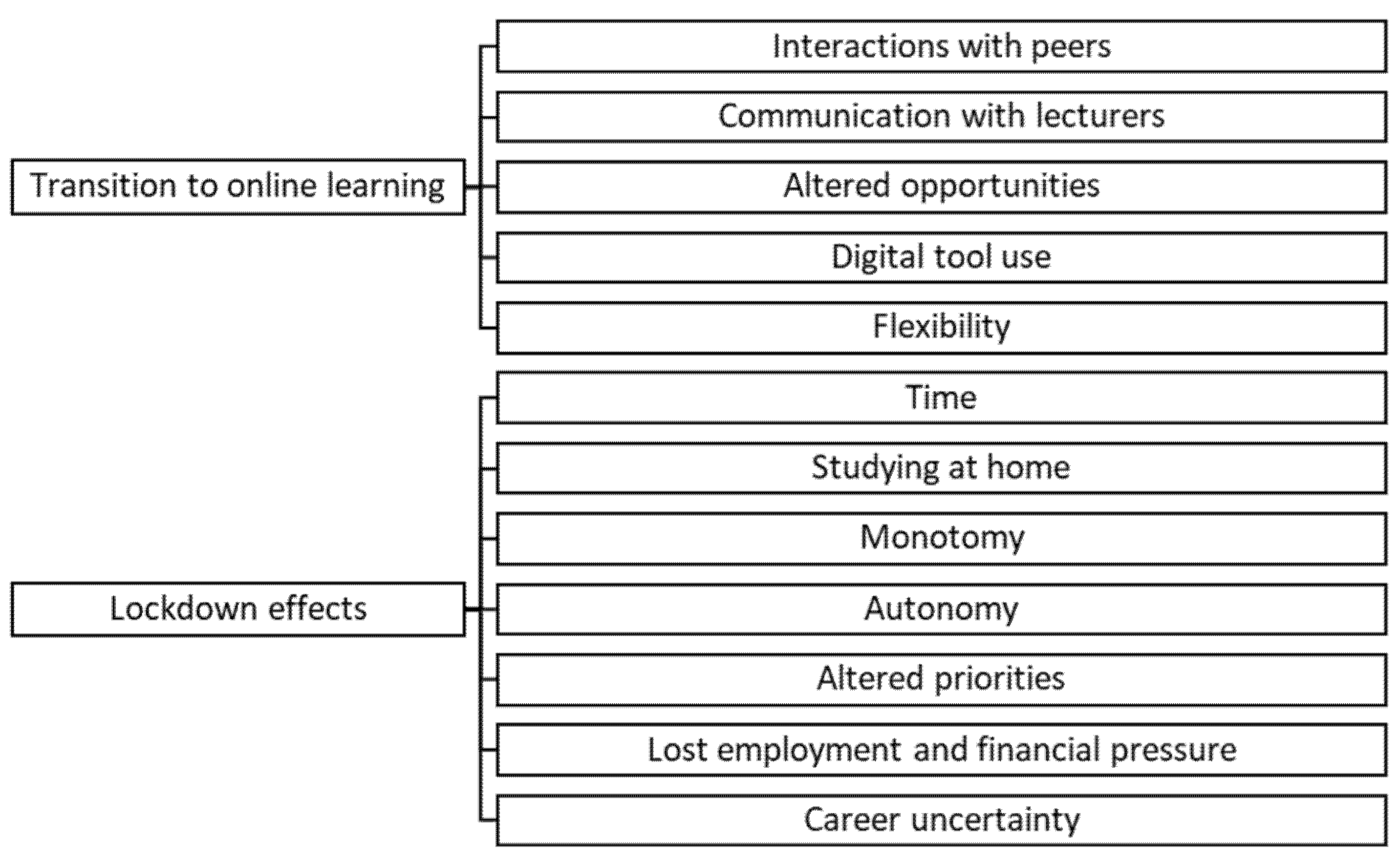 Education 12 00813 g001 Education 12 00813 g001