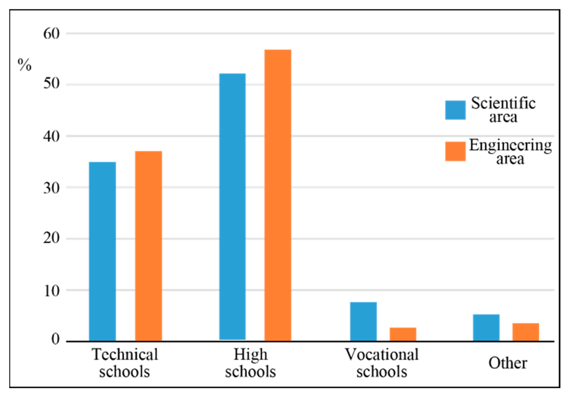Education 12 00814 g001 Education 12 00814 g001