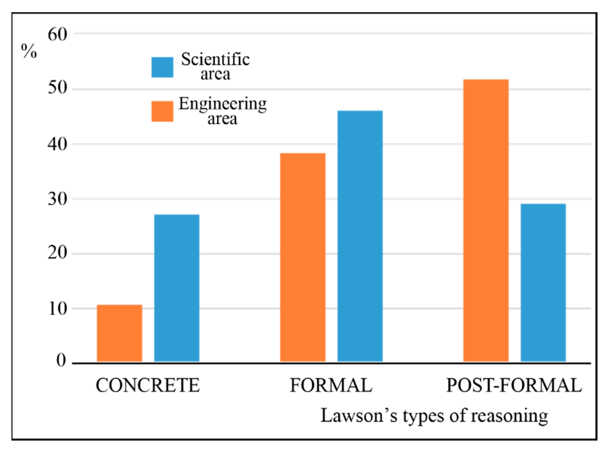 Education 12 00814 g002 Education 12 00814 g002
