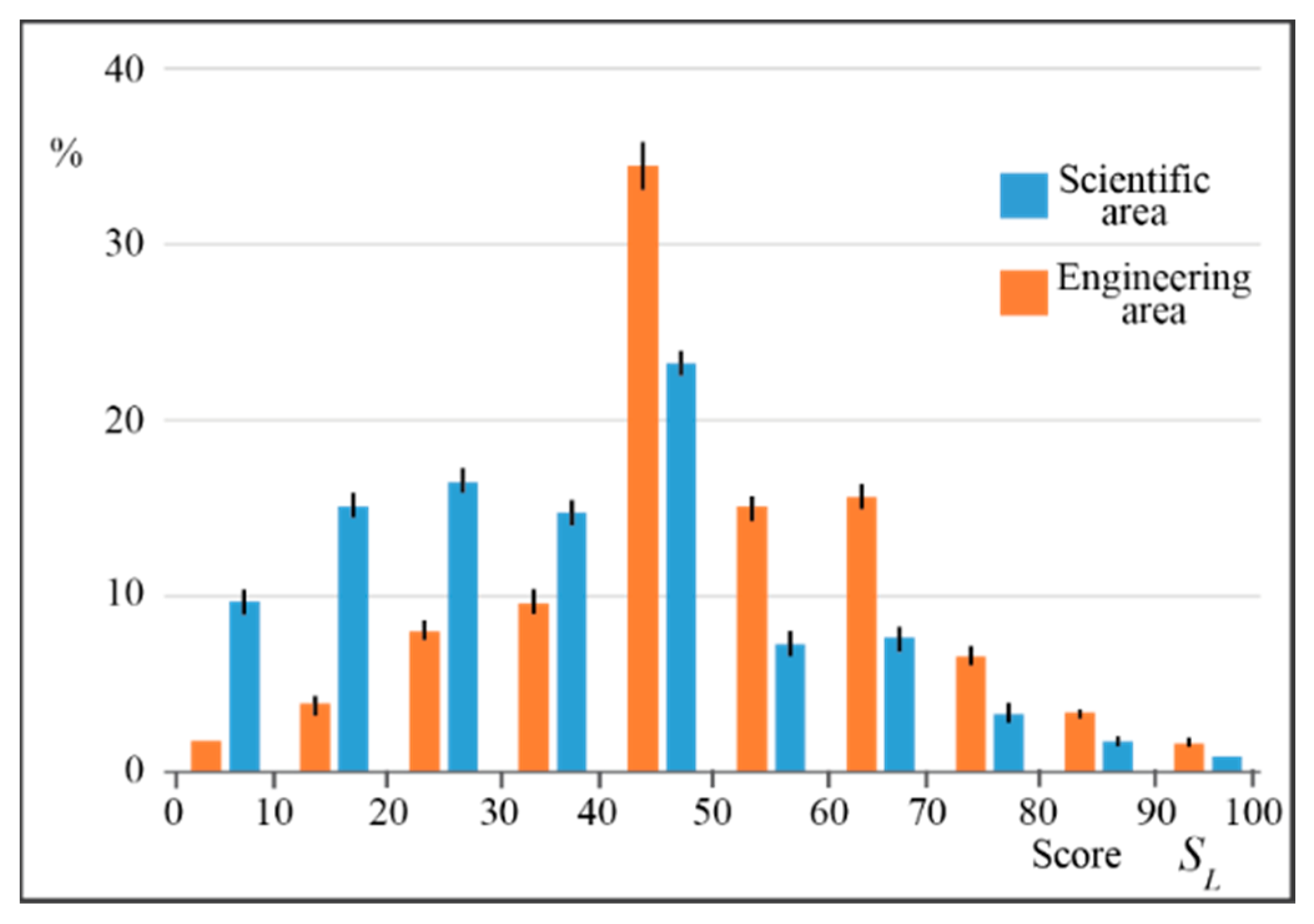 Education 12 00814 g003 Education 12 00814 g003
