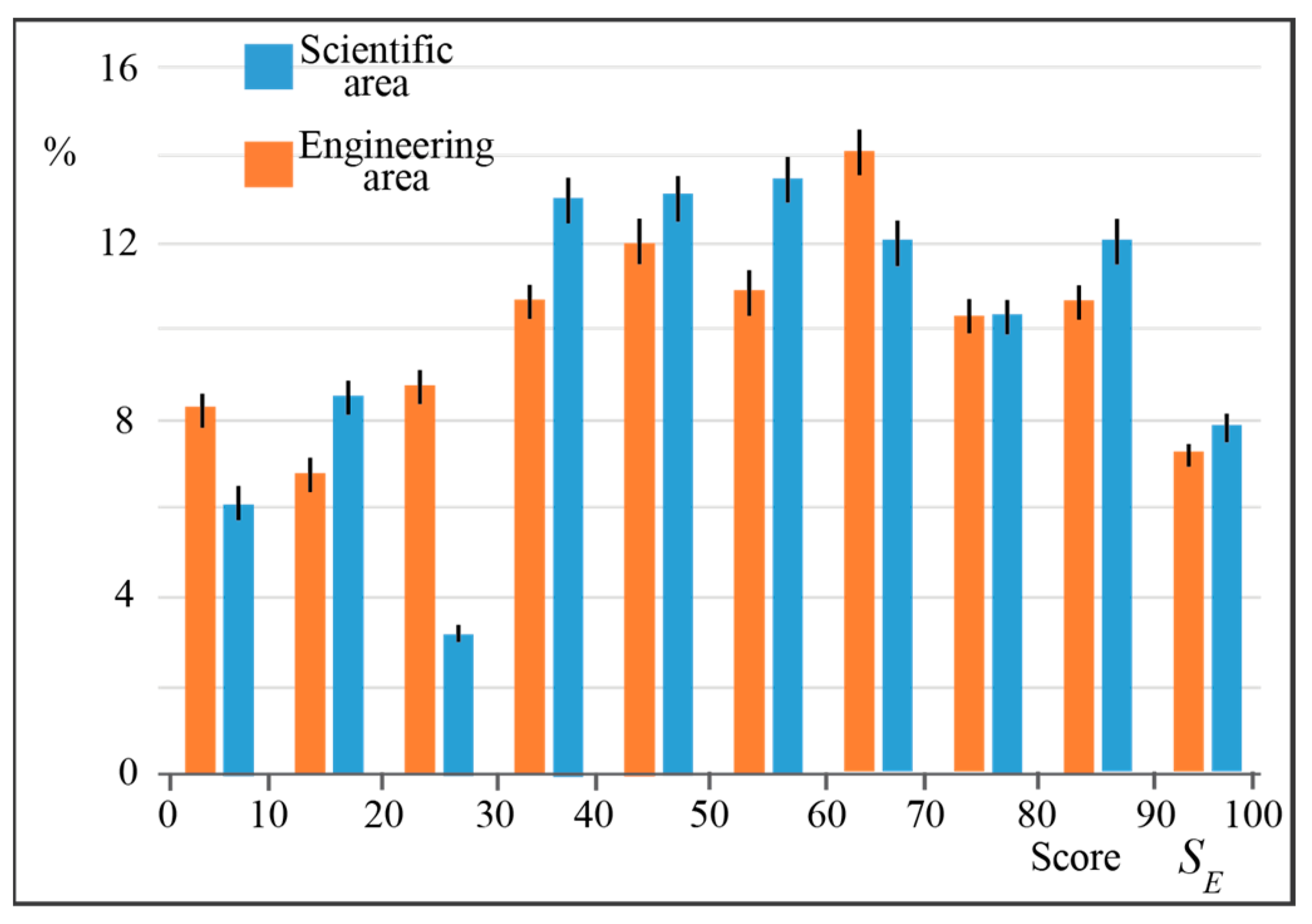 Education 12 00814 g004 Education 12 00814 g004