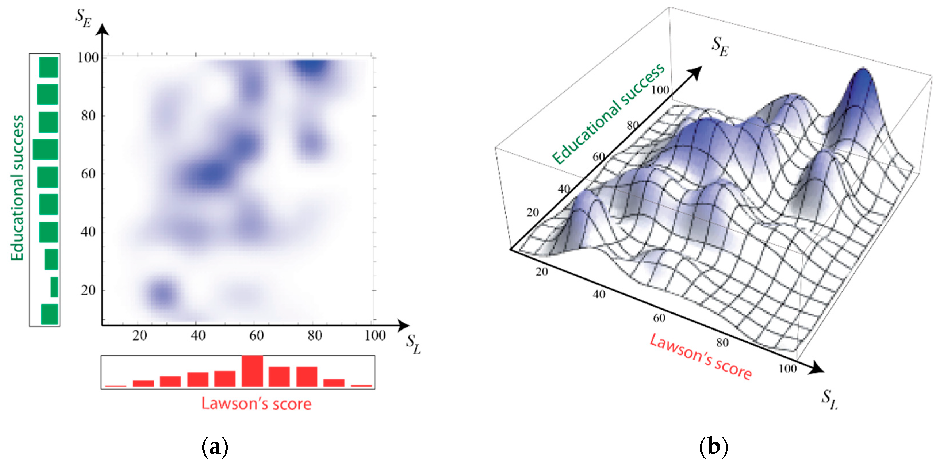 Education 12 00814 g006 Education 12 00814 g006
