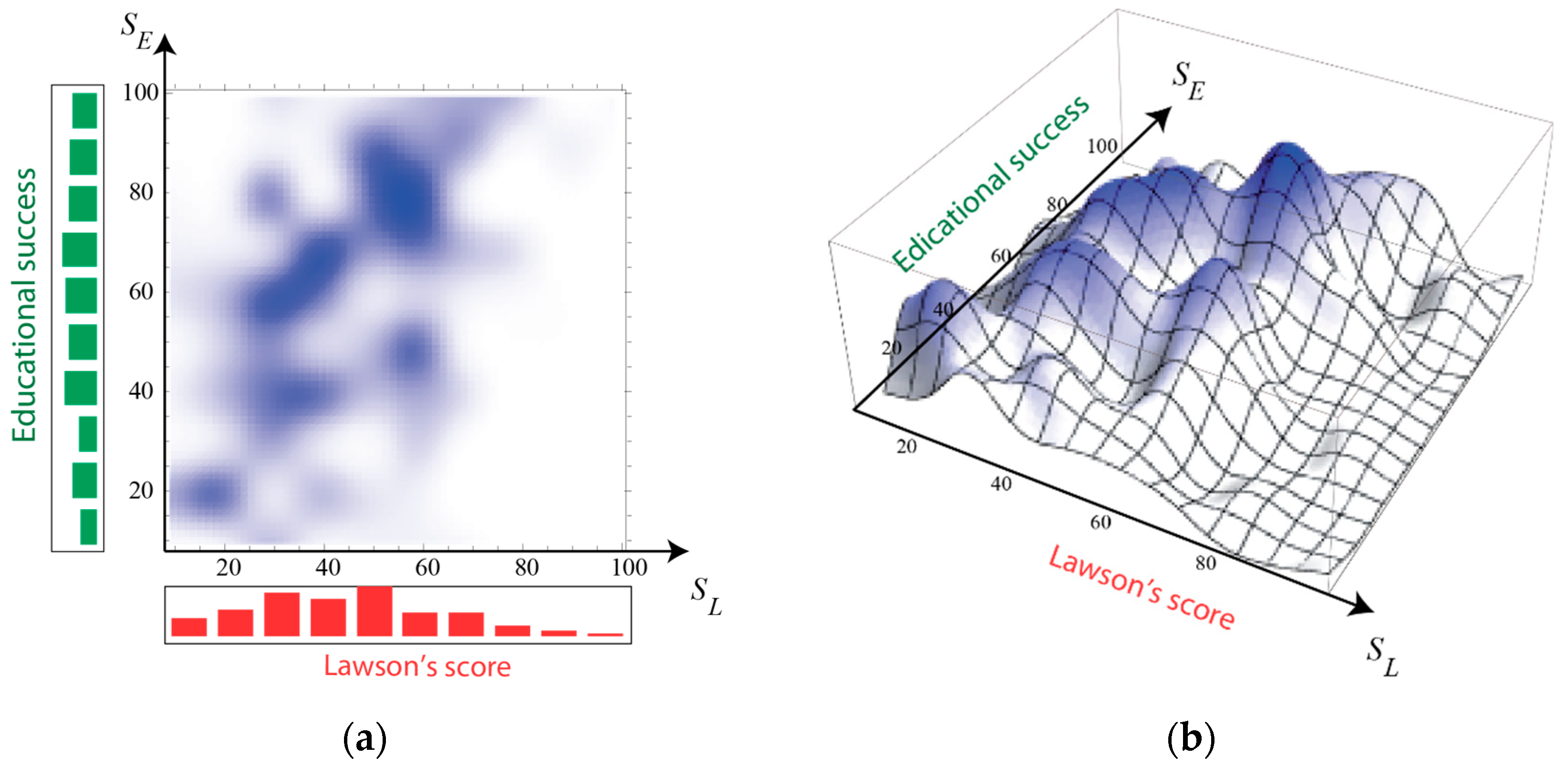 Education 12 00814 g007 Education 12 00814 g007