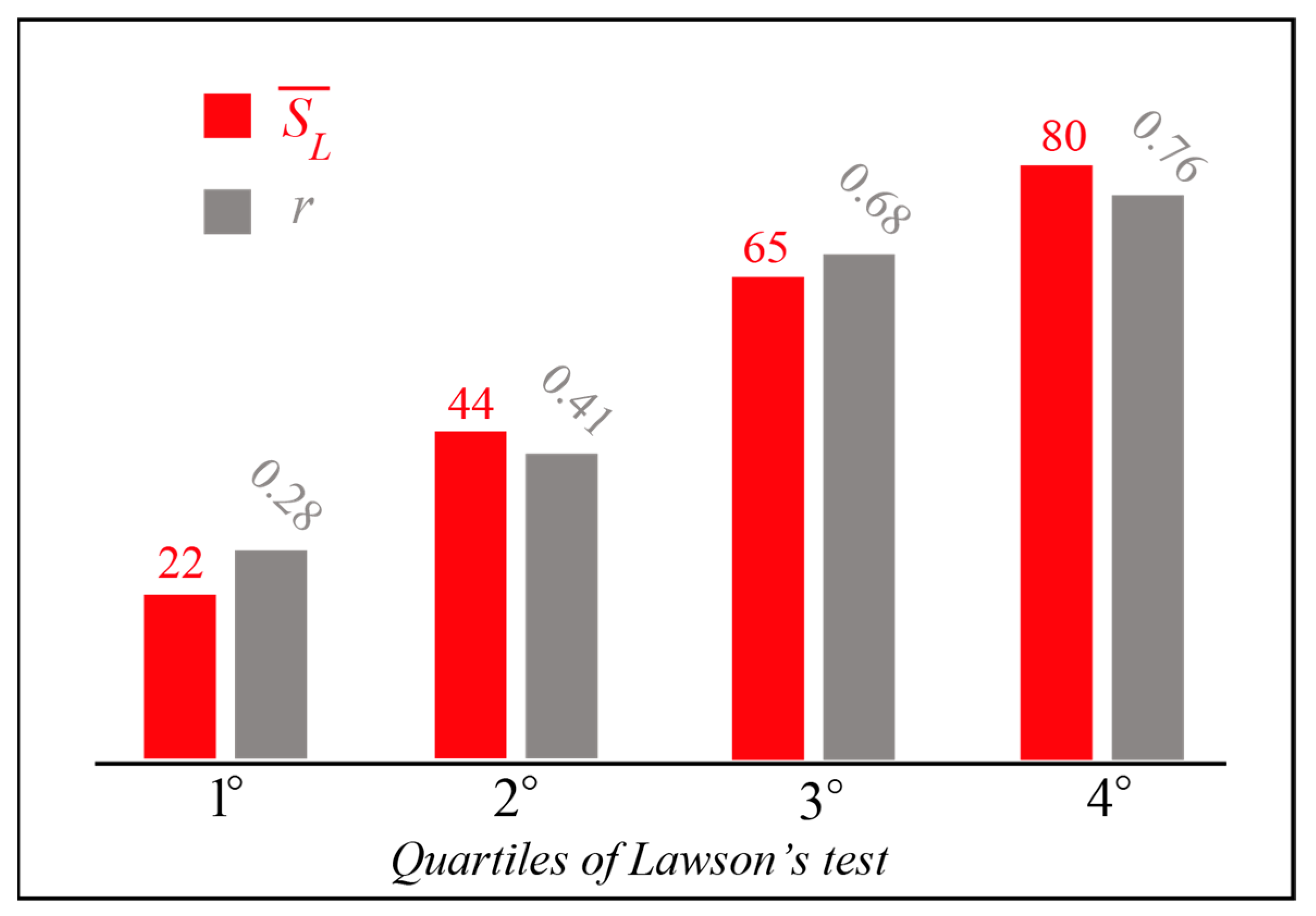 Education 12 00814 g009 Education 12 00814 g009