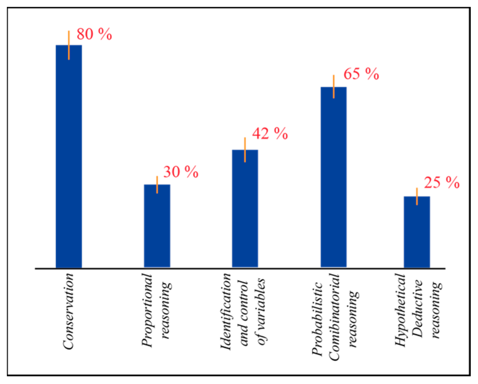 Education 12 00814 g010 Education 12 00814 g010