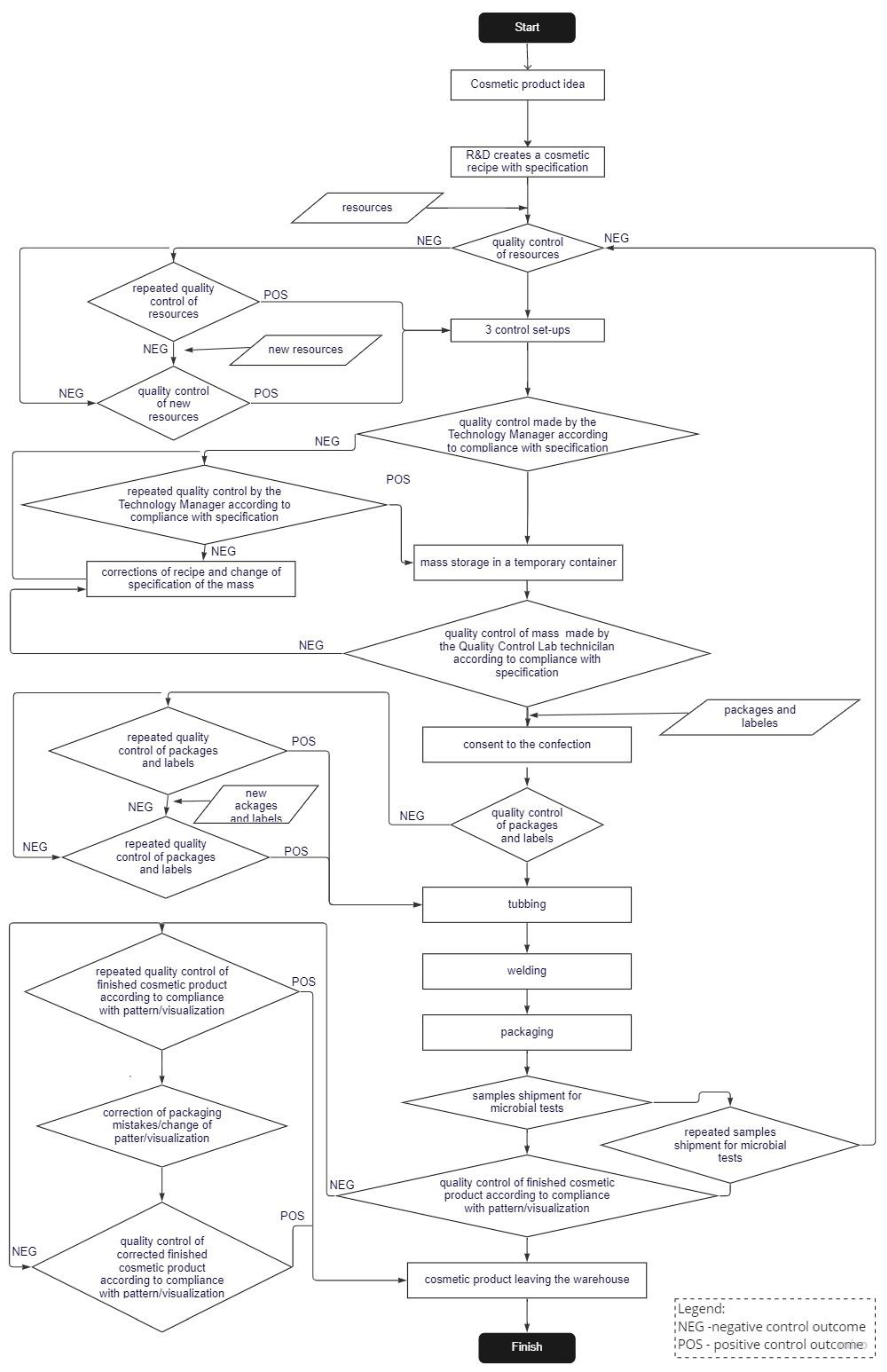 Education 12 00816 g001