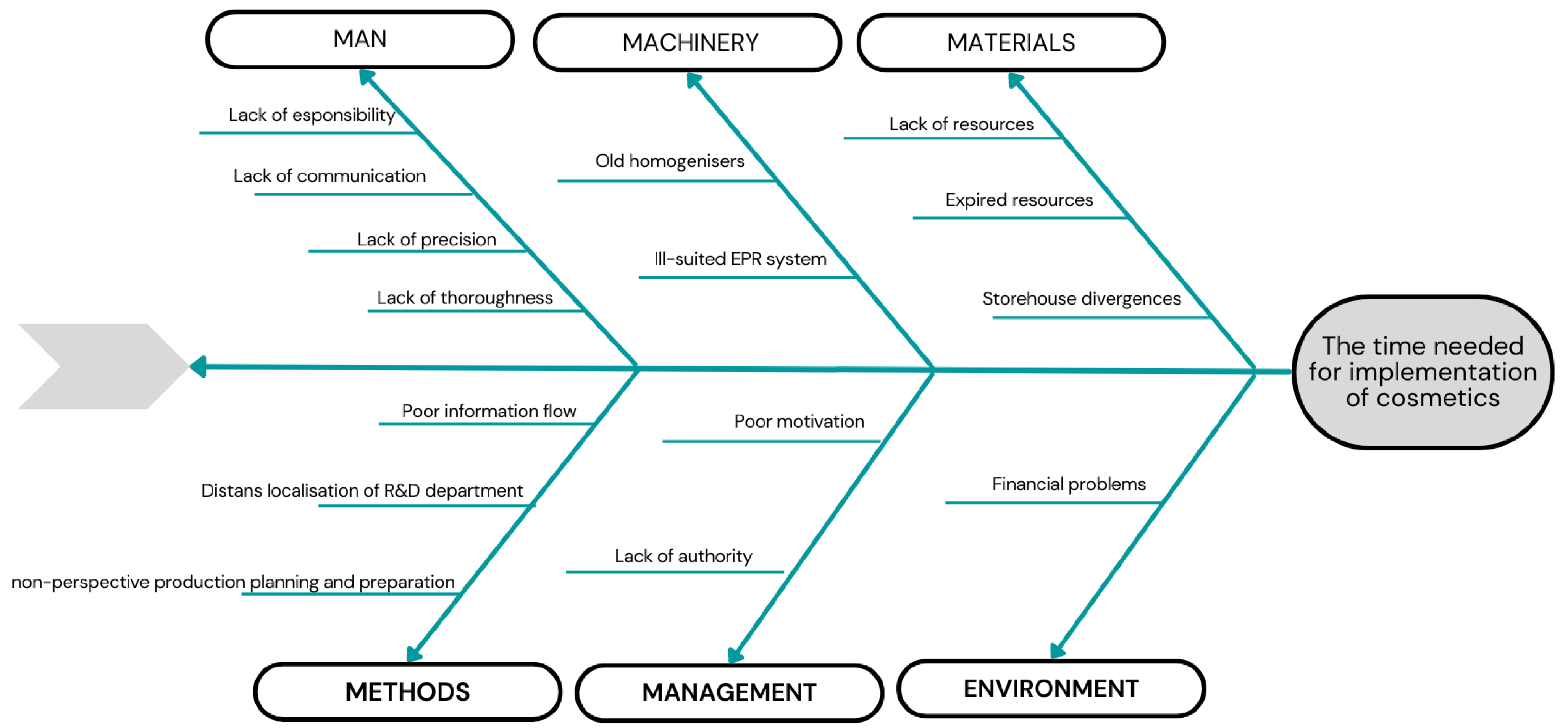 Education 12 00816 g002