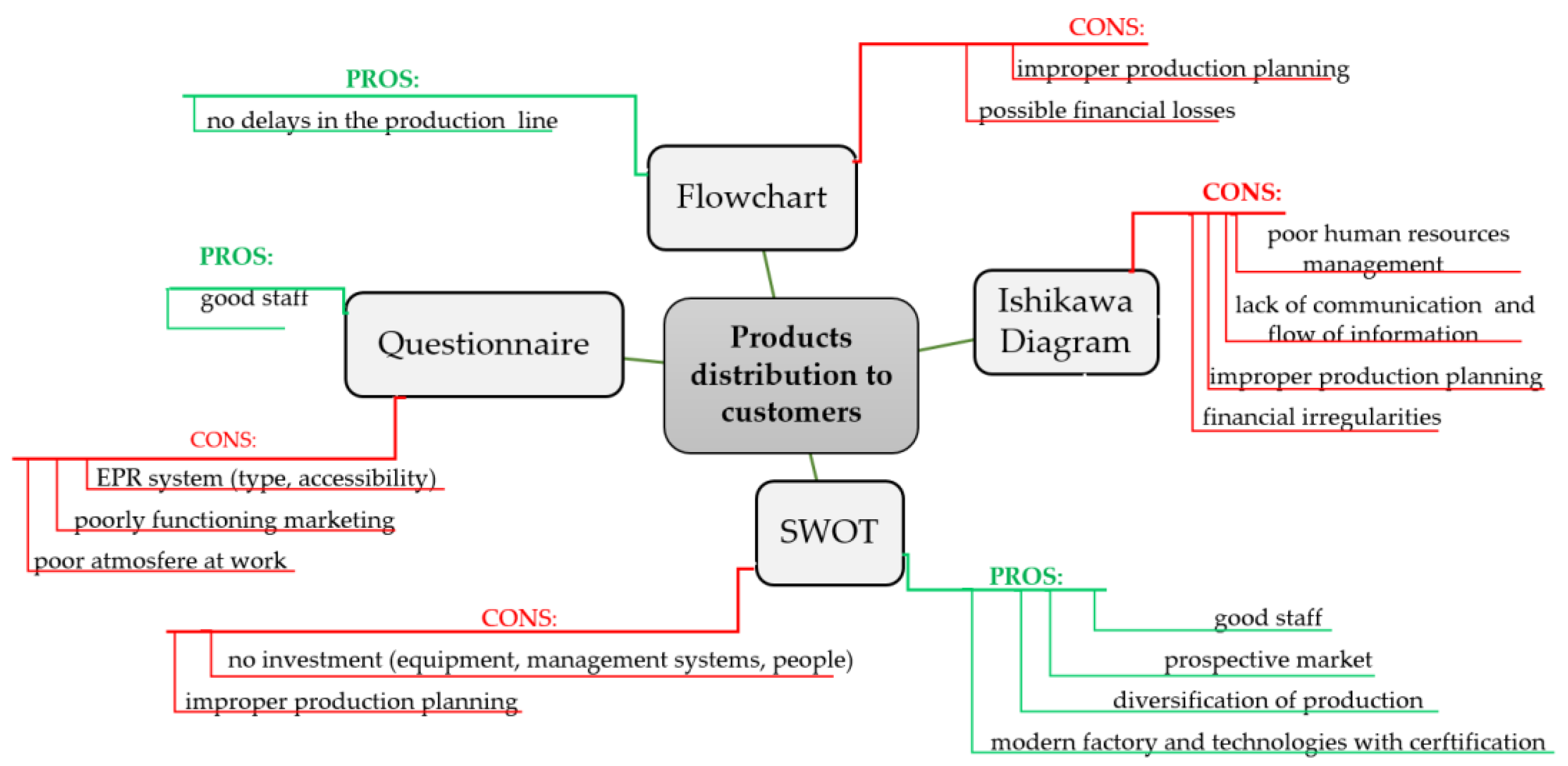 Education 12 00816 g004