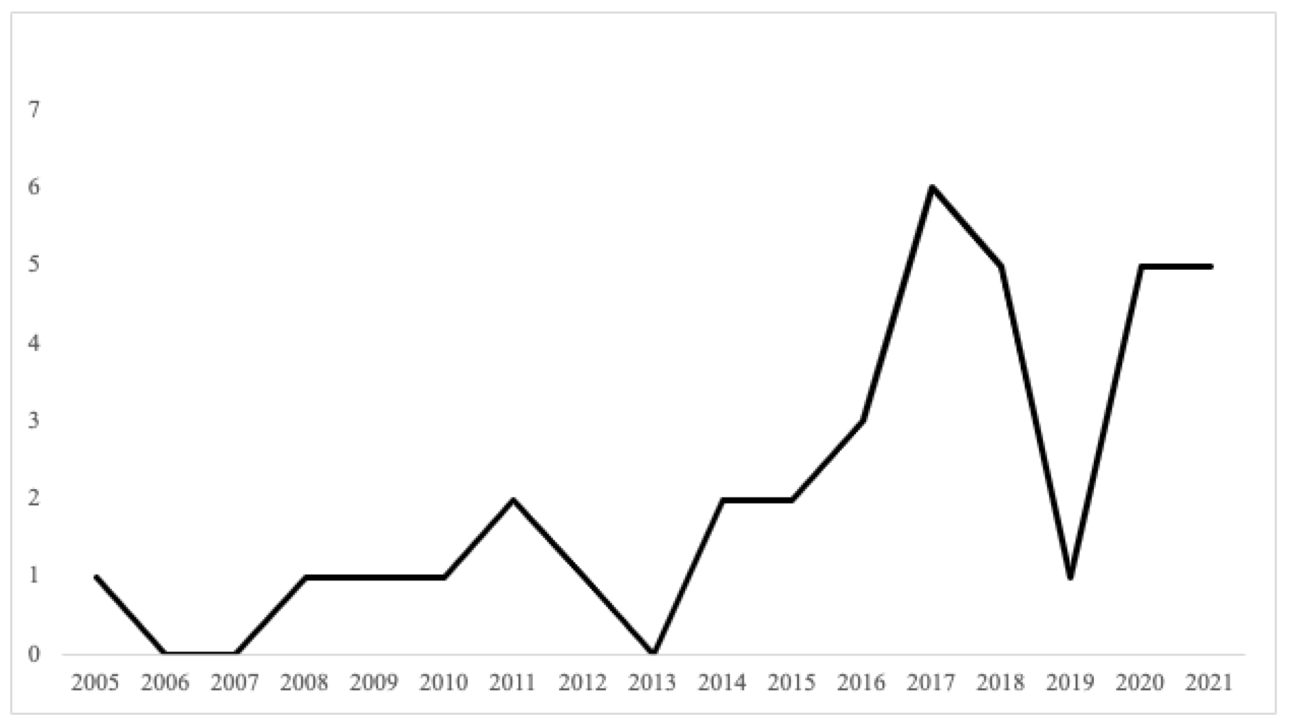 Education 12 00817 g002
