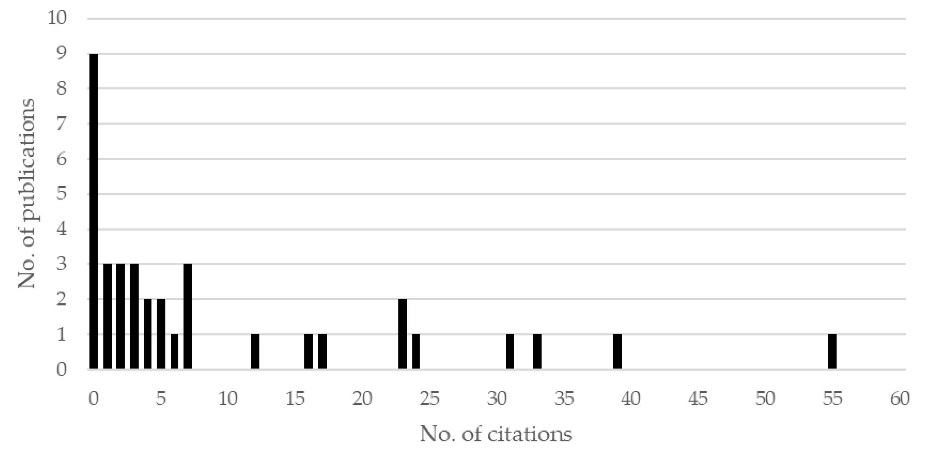 Education 12 00817 g003