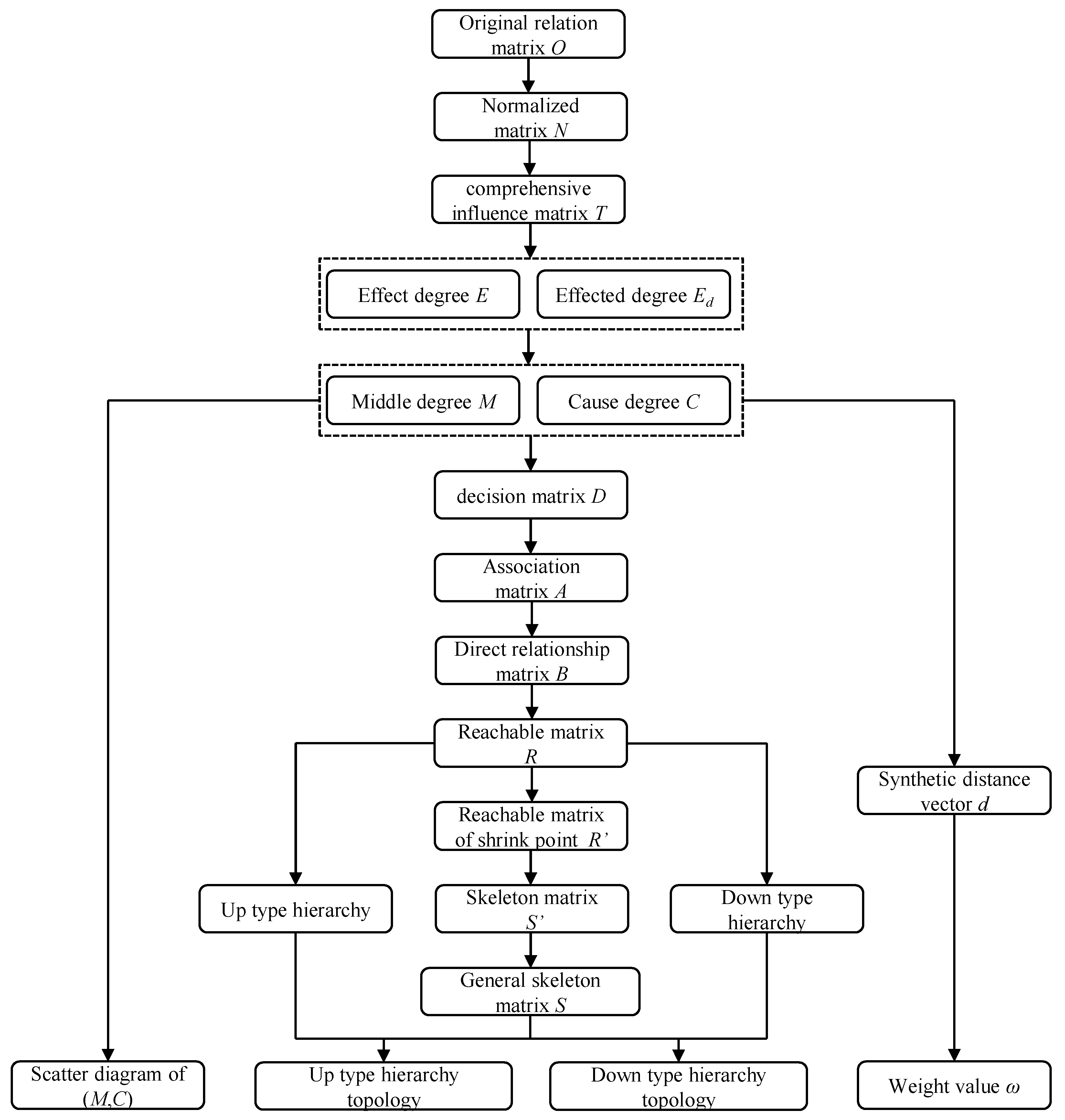 Education 12 00818 g001