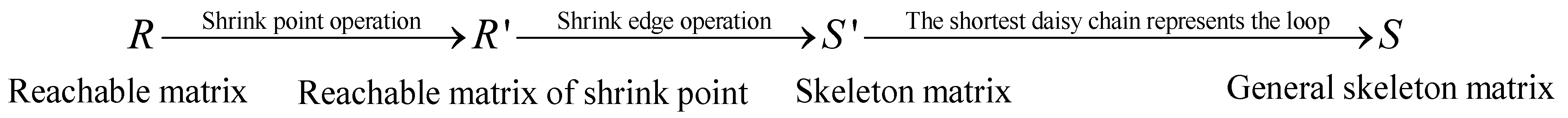 Education 12 00818 g002