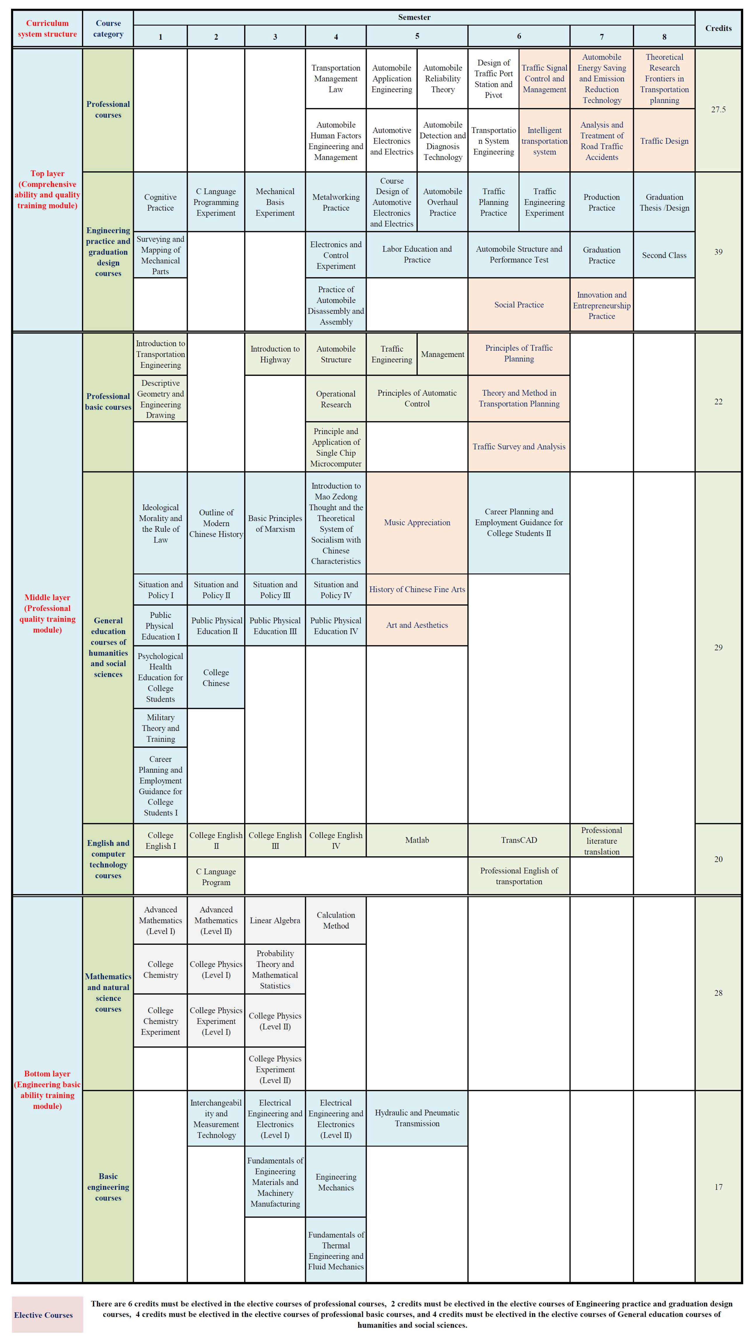 Education 12 00818 g006