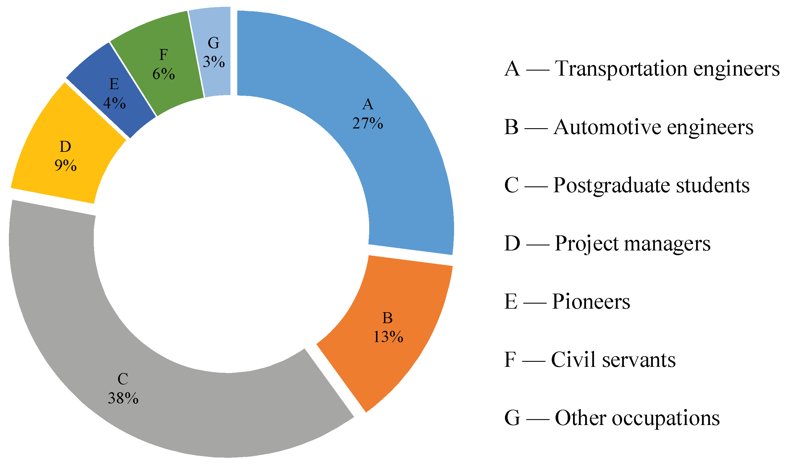 Education 12 00818 g007
