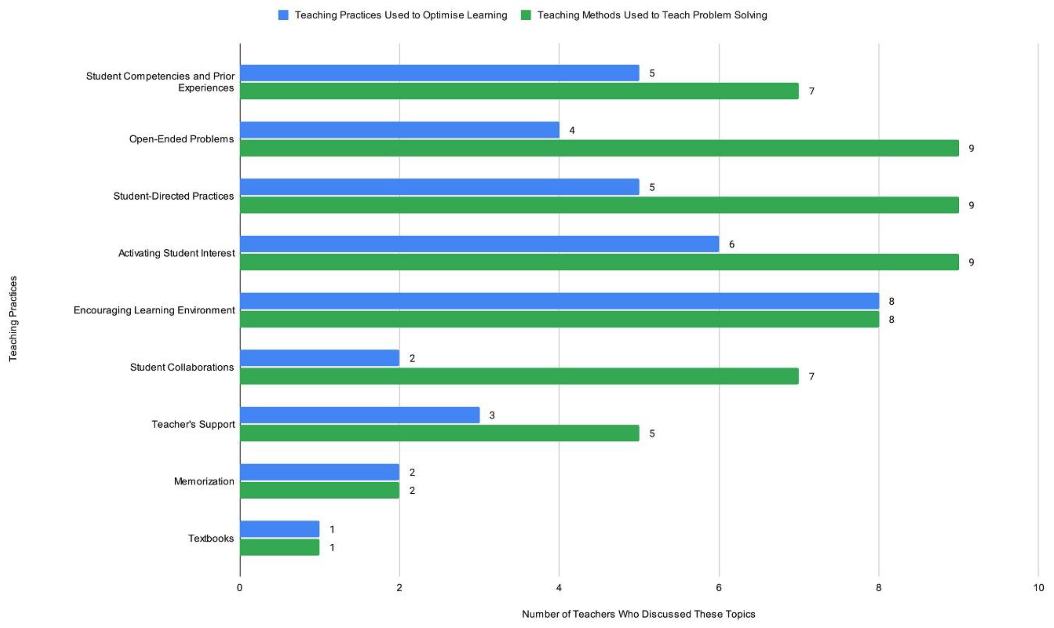 Education 12 00821 g002