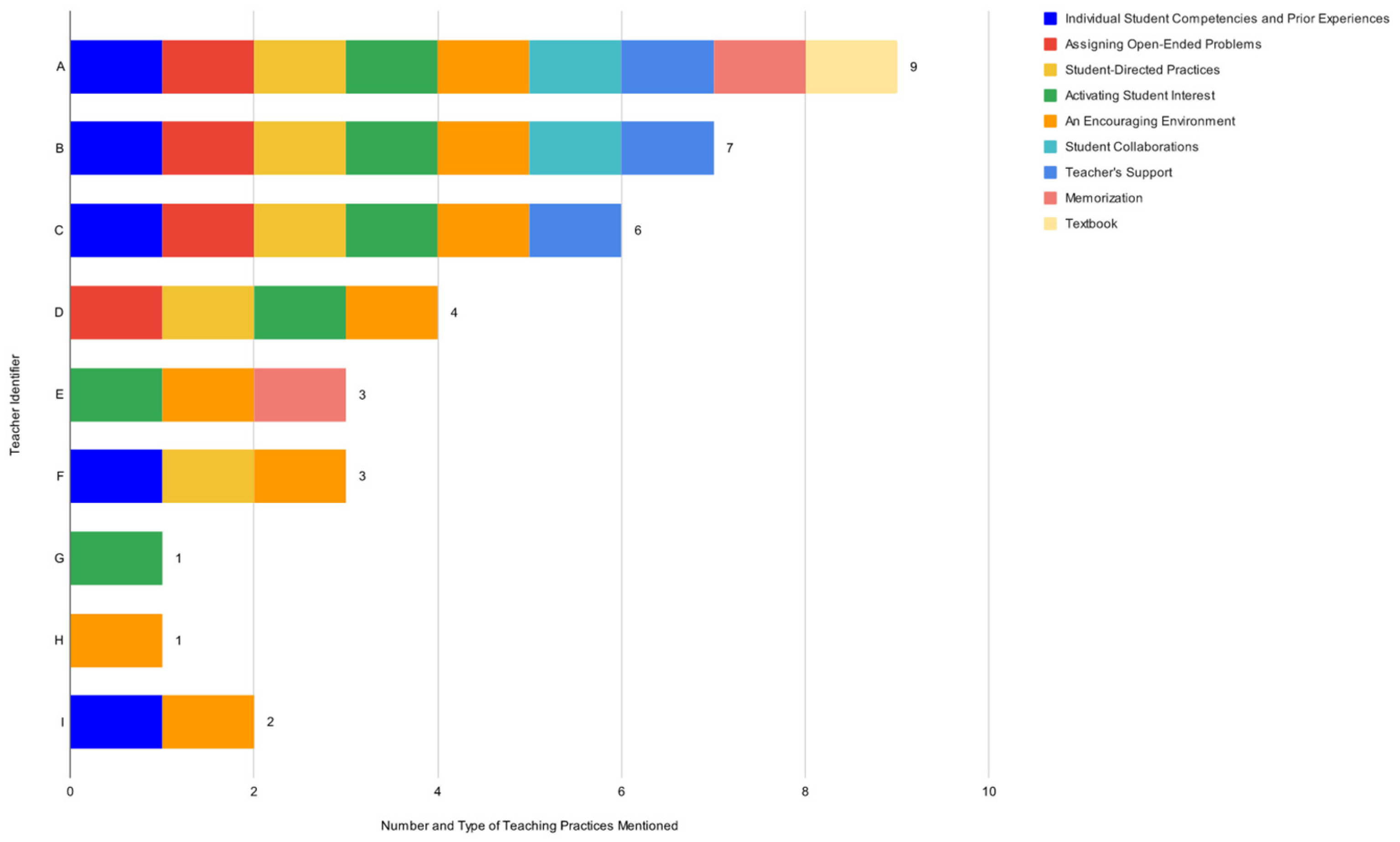 Education 12 00821 g003
