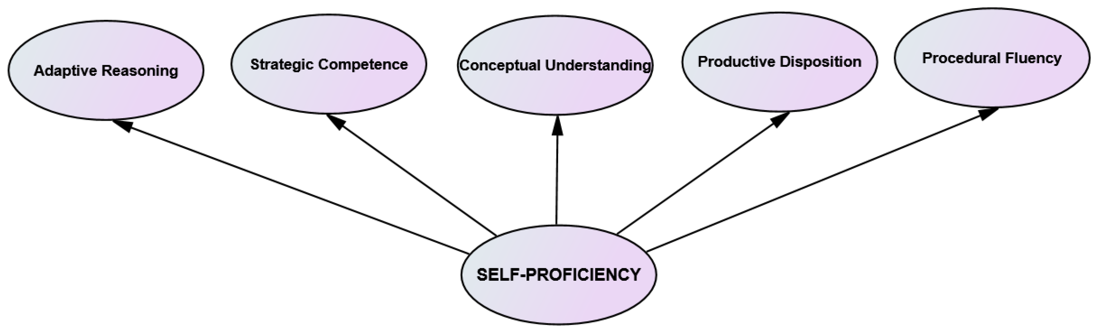 Education 12 00825 g002