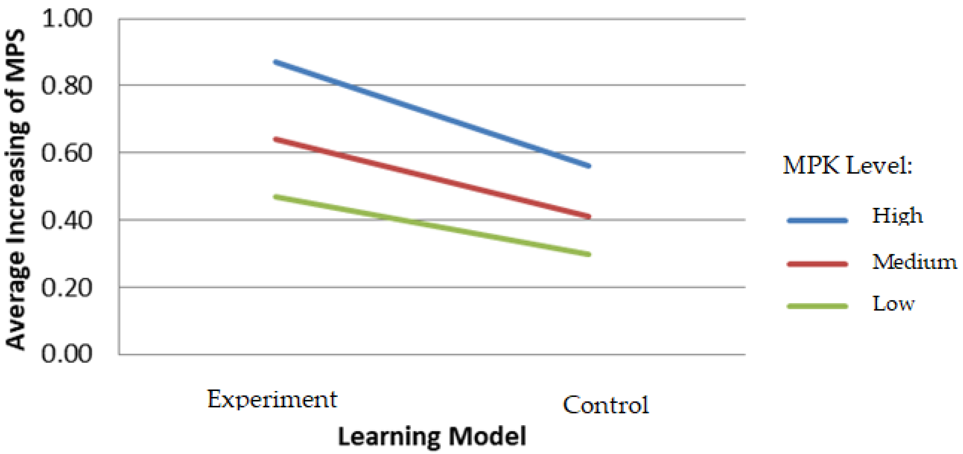 Education 12 00825 g003