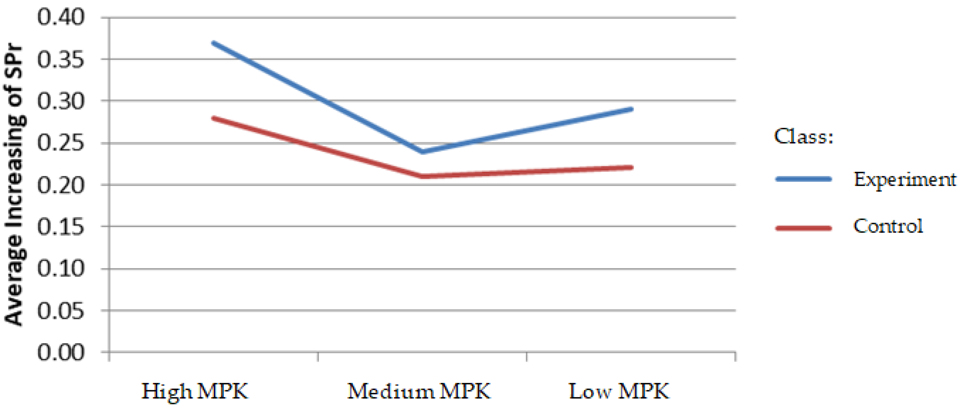 Education 12 00825 g005