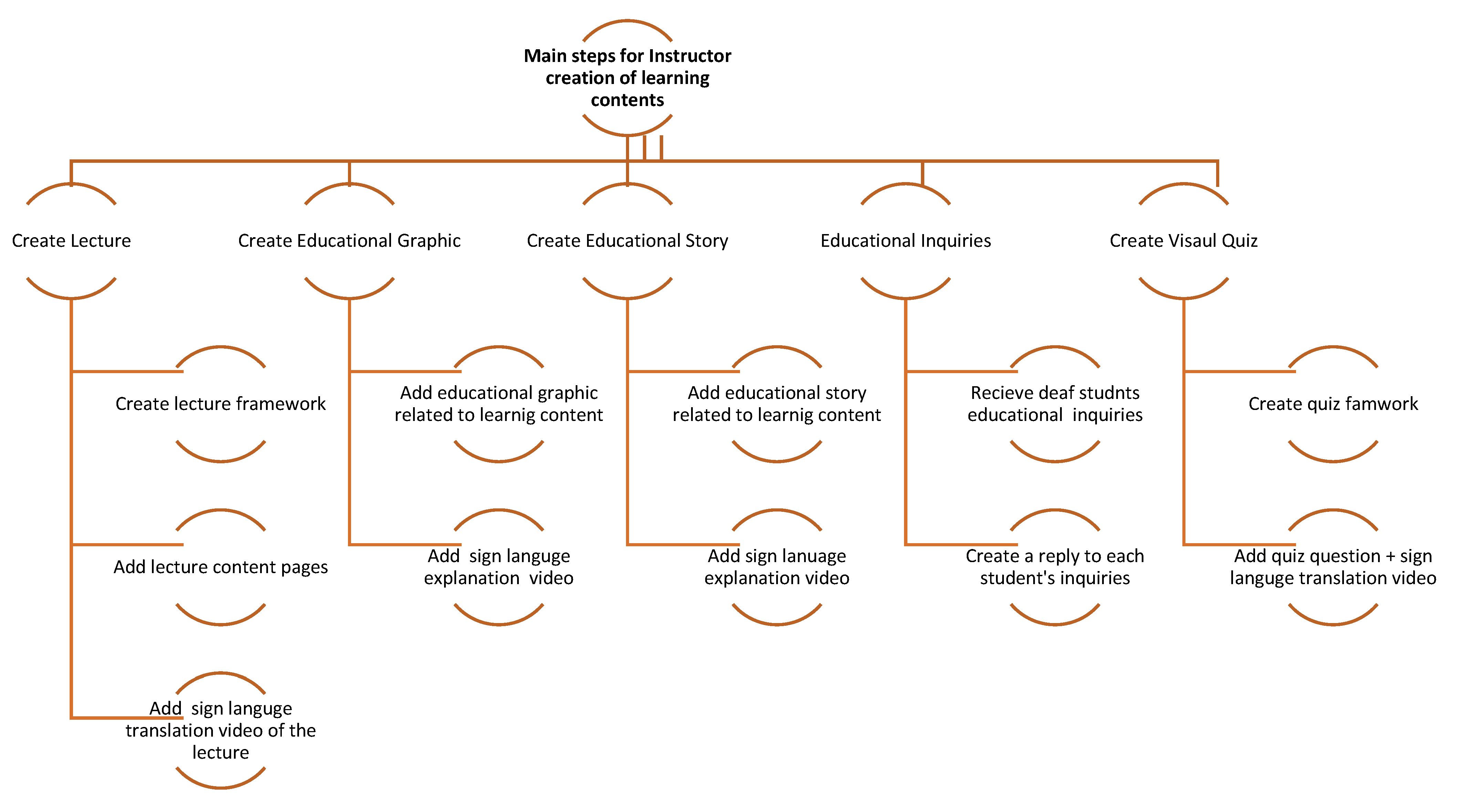 Education 12 00826 g003 550
