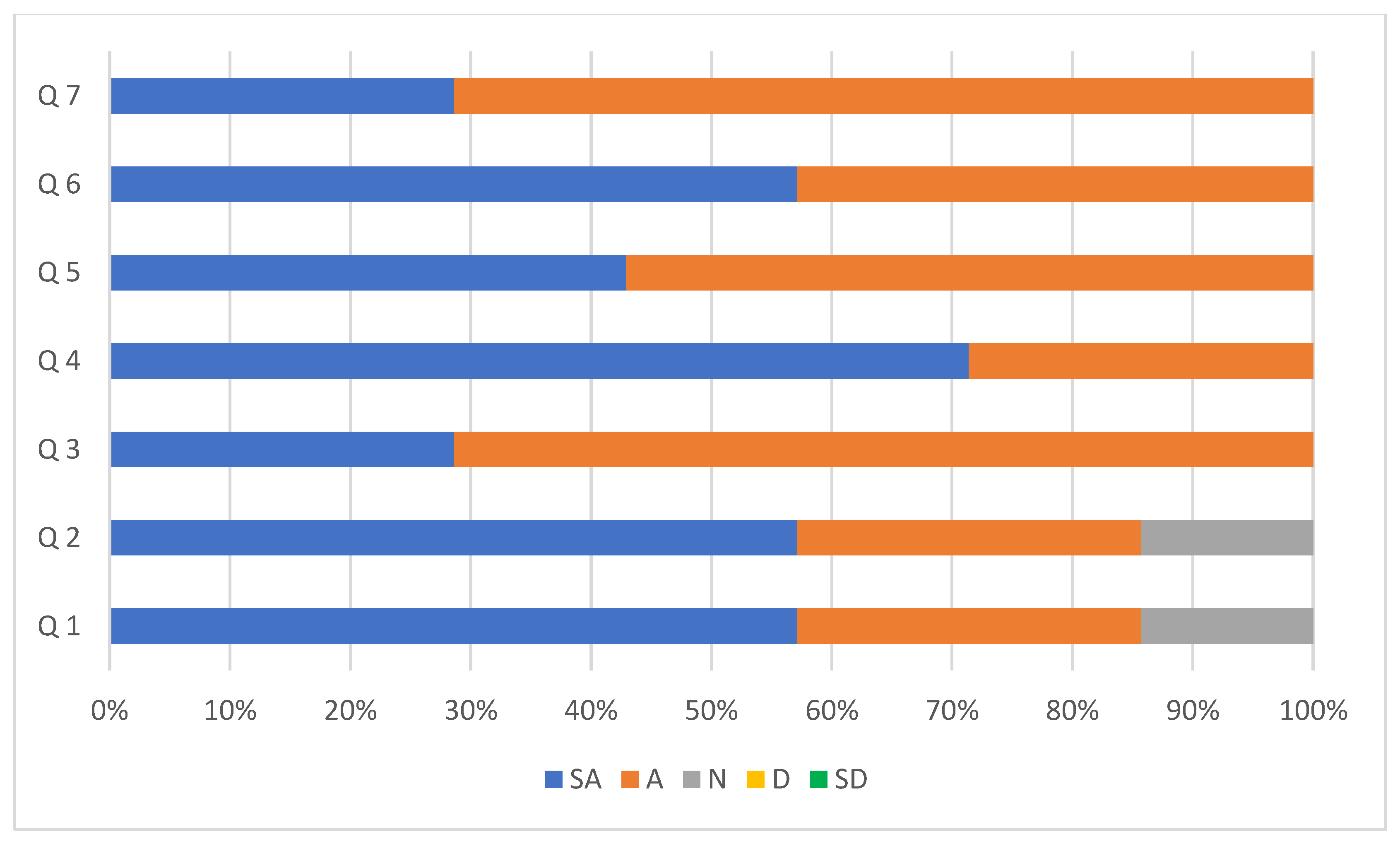 Education 12 00826 g006 550